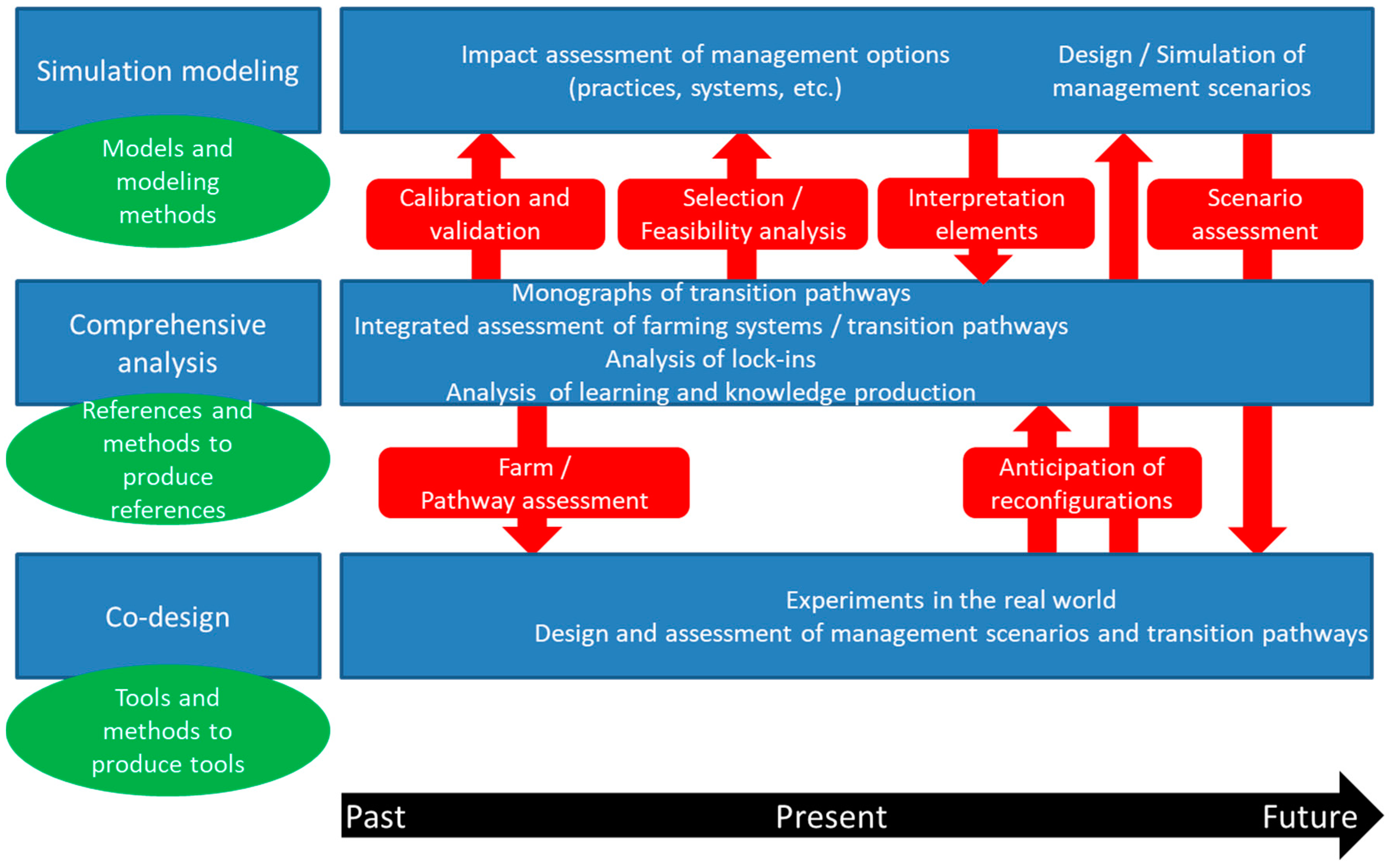 Sustainability 10 02083 g001 Sustainability 10 02083 g001