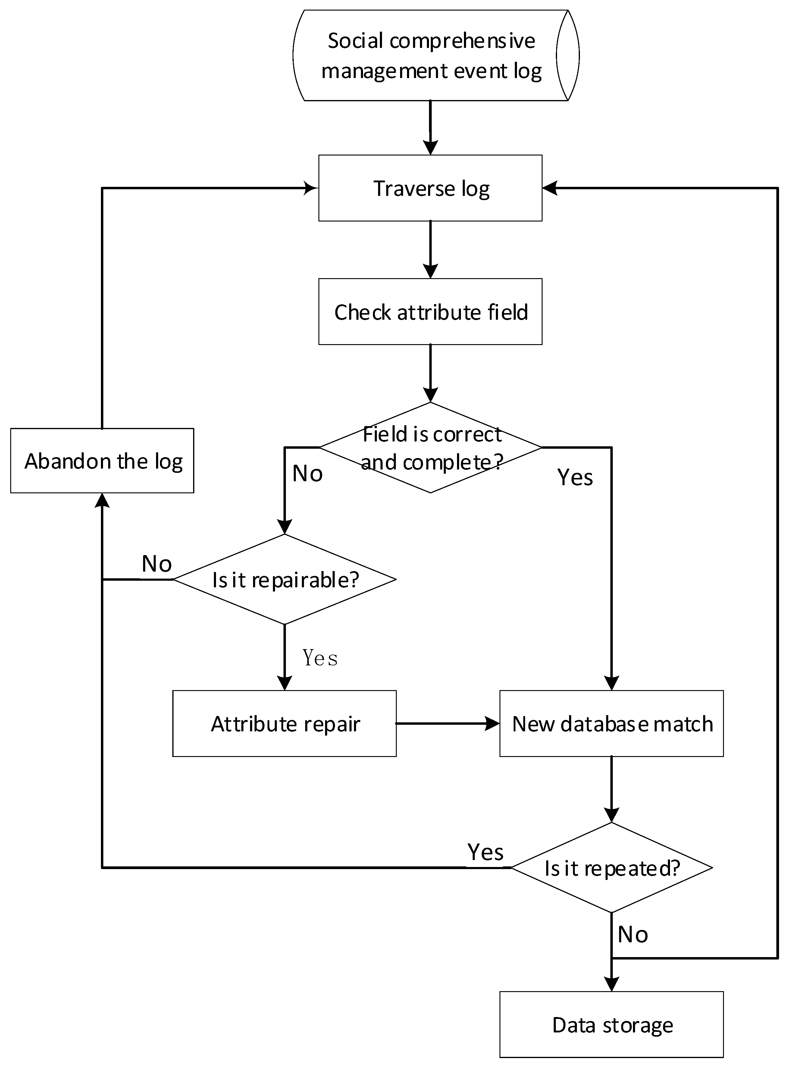 Sustainability 10 02084 g003