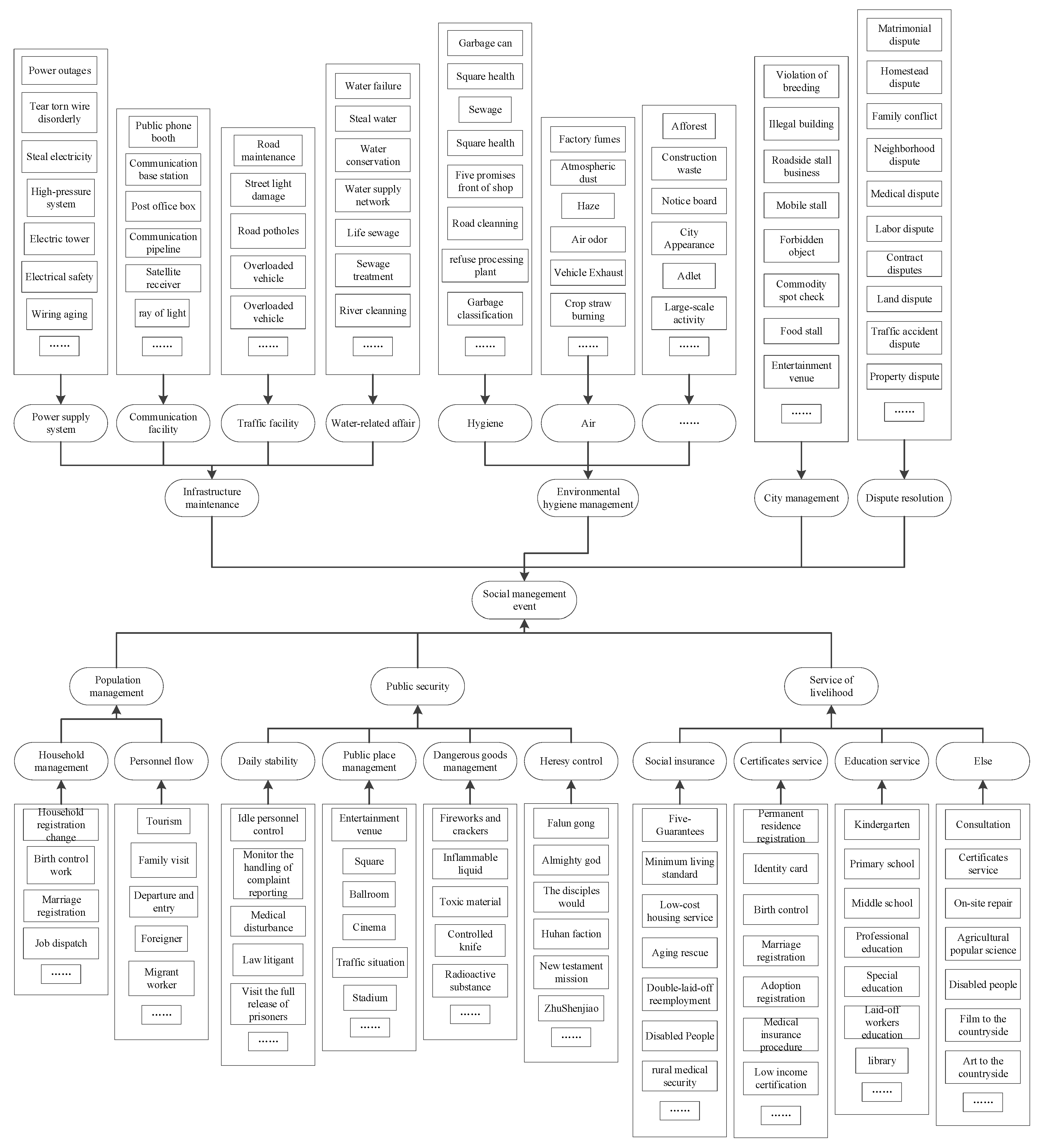 Sustainability 10 02084 g004