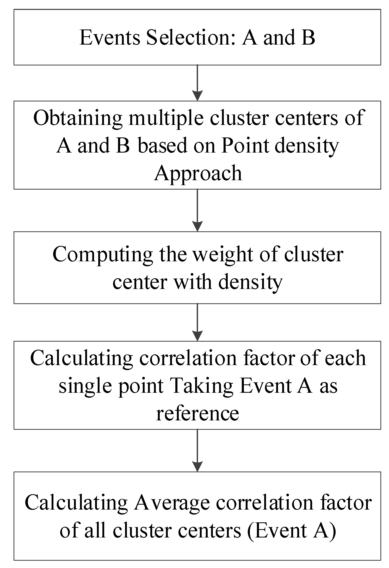 Sustainability 10 02084 g009
