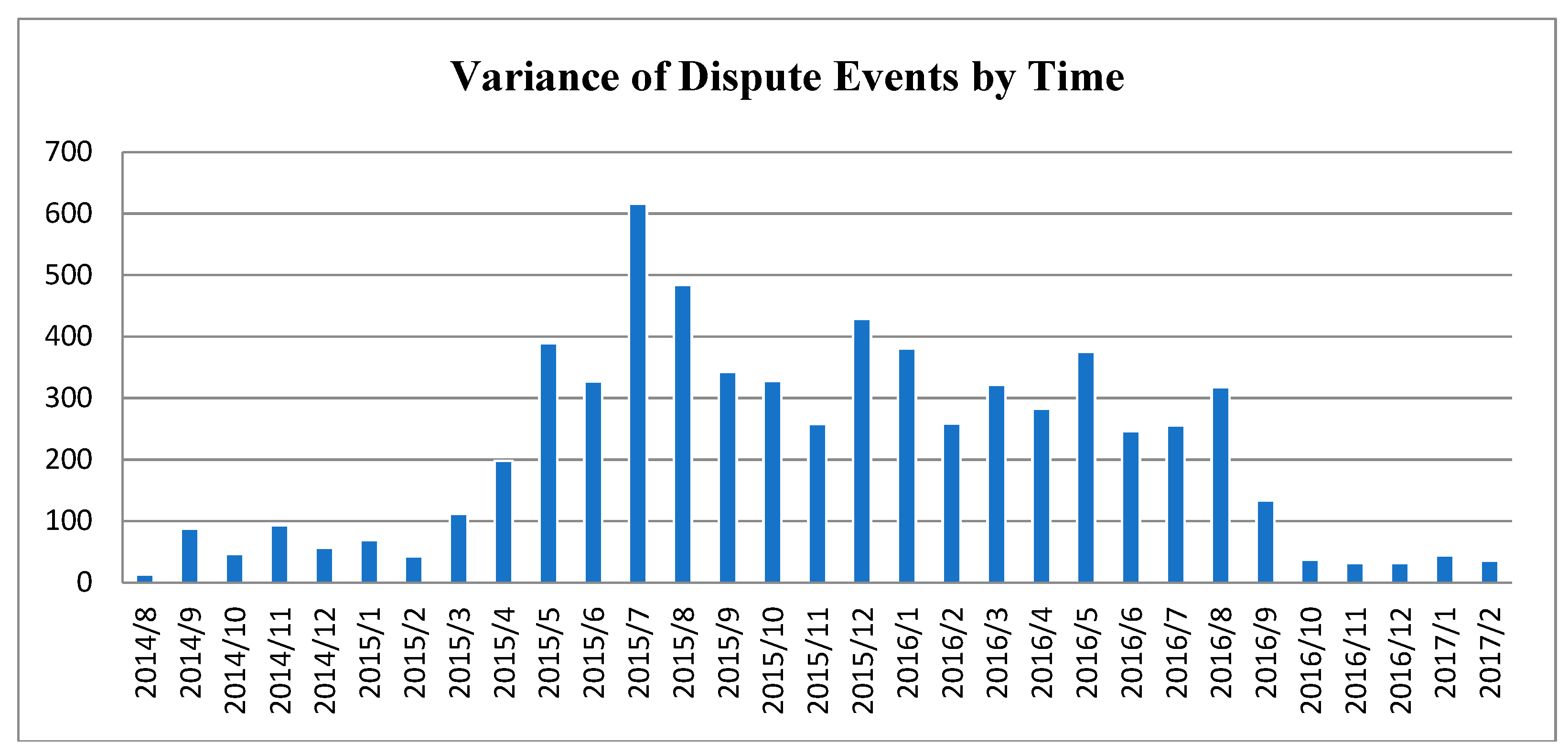 Sustainability 10 02084 g015