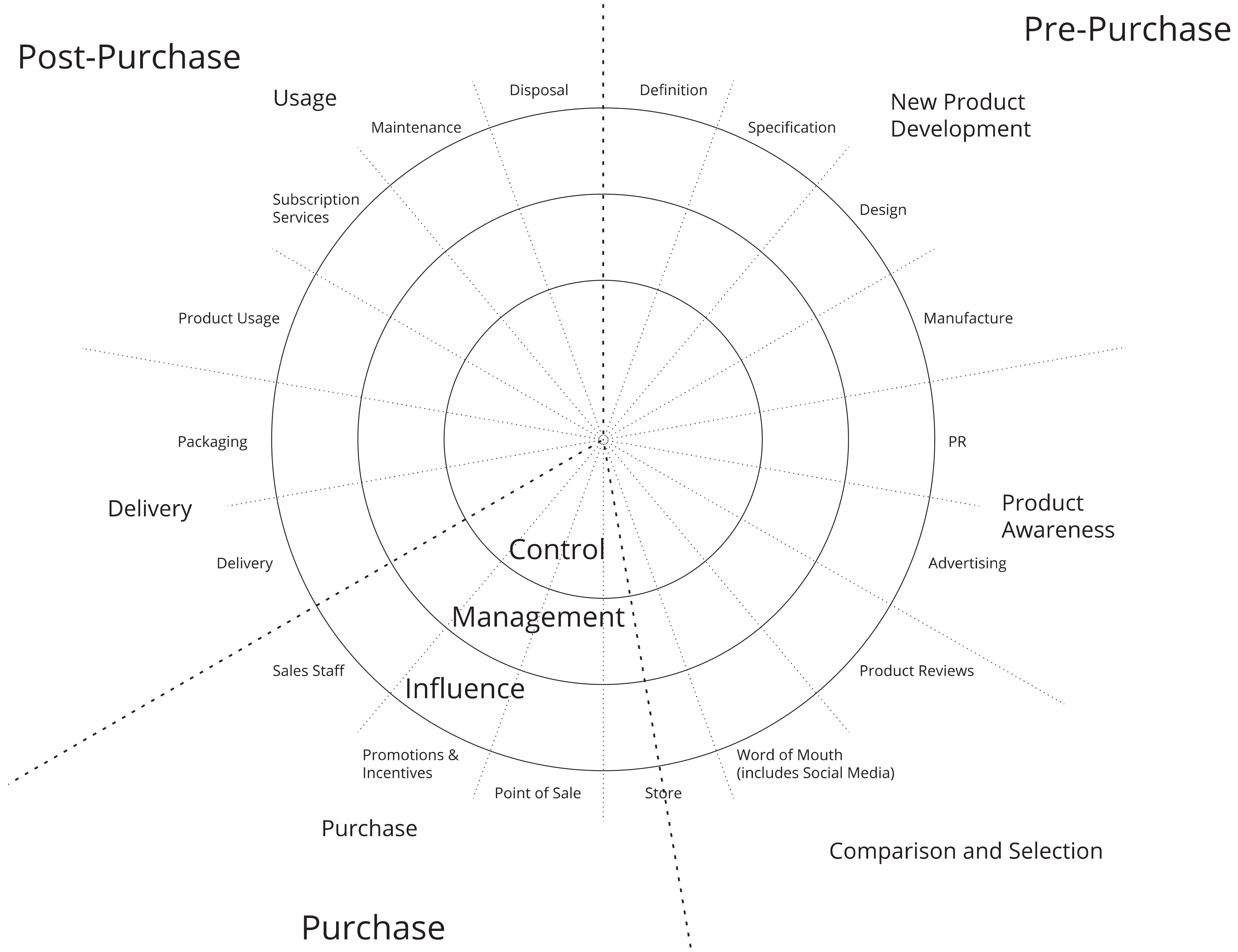Sustainability 10 02088 g004