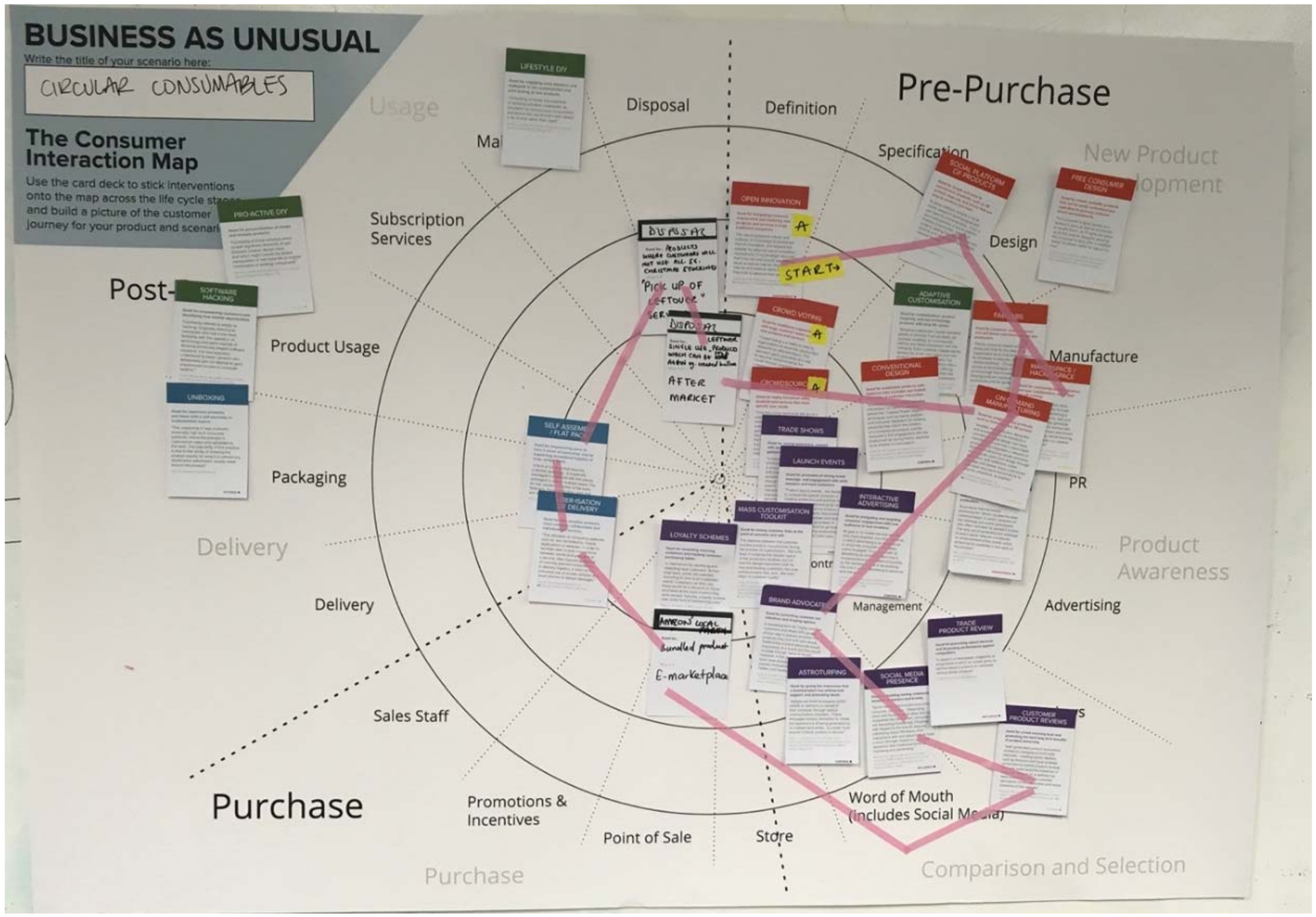 Sustainability Free Full Text Consumer Intervention Mapping A Tool For Designing Future Product Strategies Within Circular Product Service Systems Html Sustainability Free Full Text Consumer Intervention Mapping A Tool For Designing Future Product Strategies Within Circular Product Service Systems Html