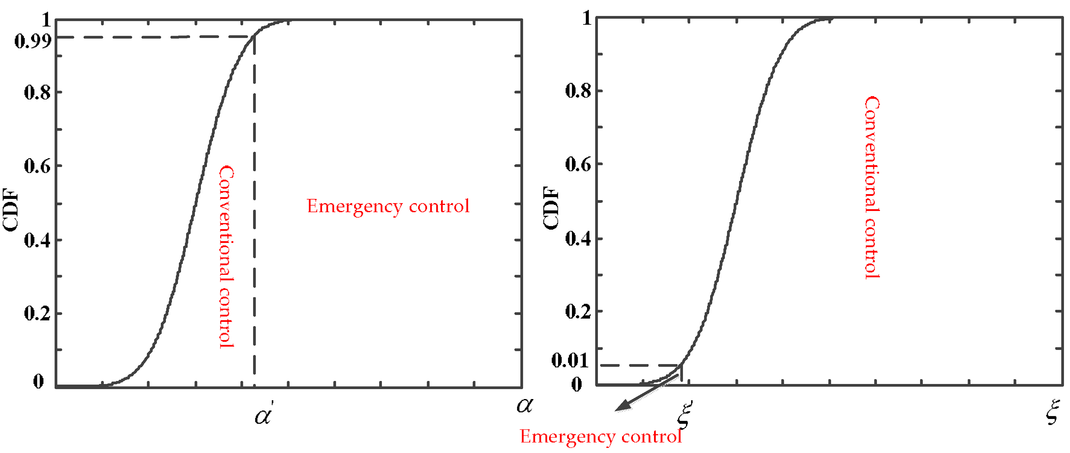 Sustainability 10 02089 g002 550