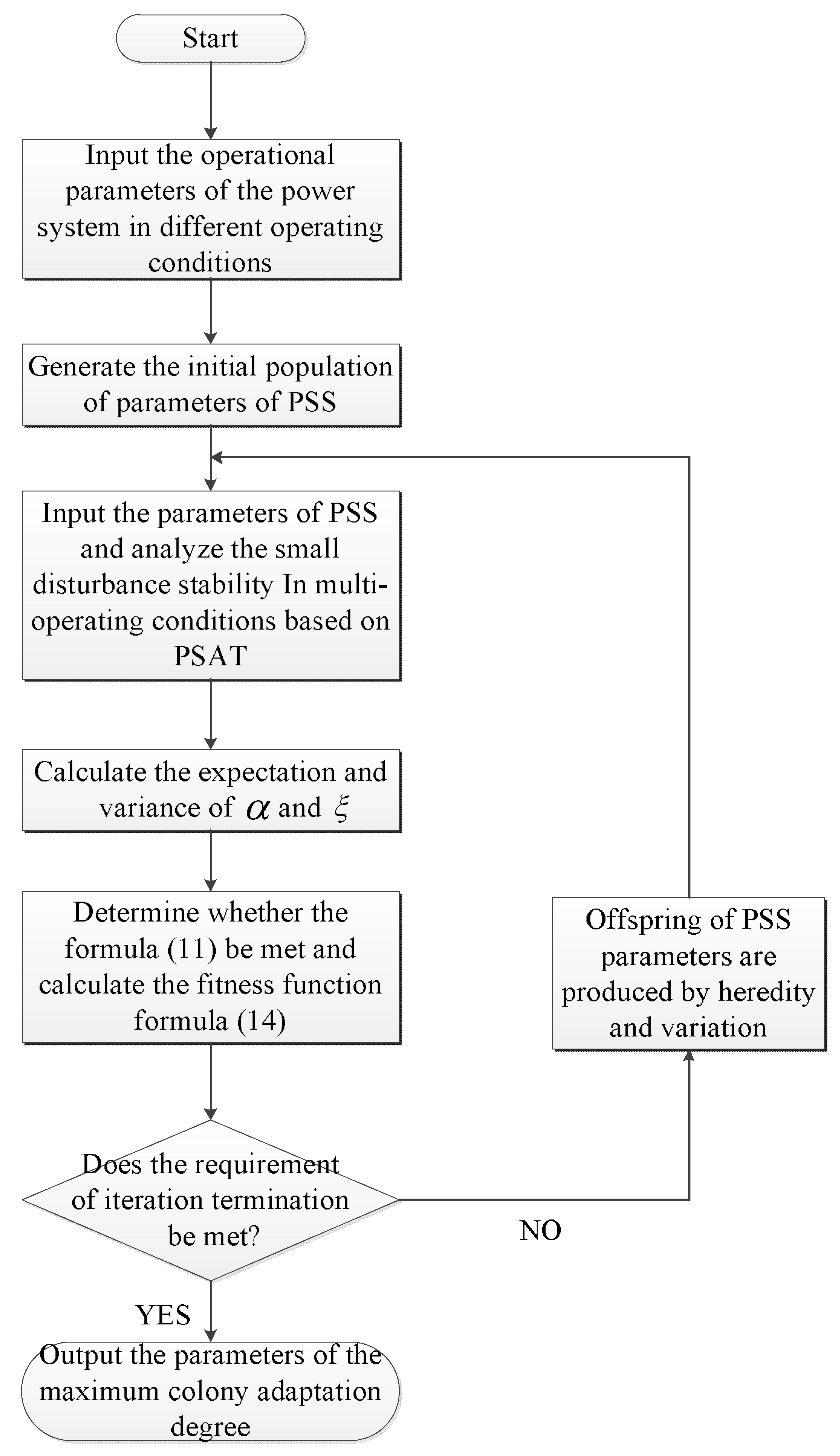 Sustainability 10 02089 g003 550