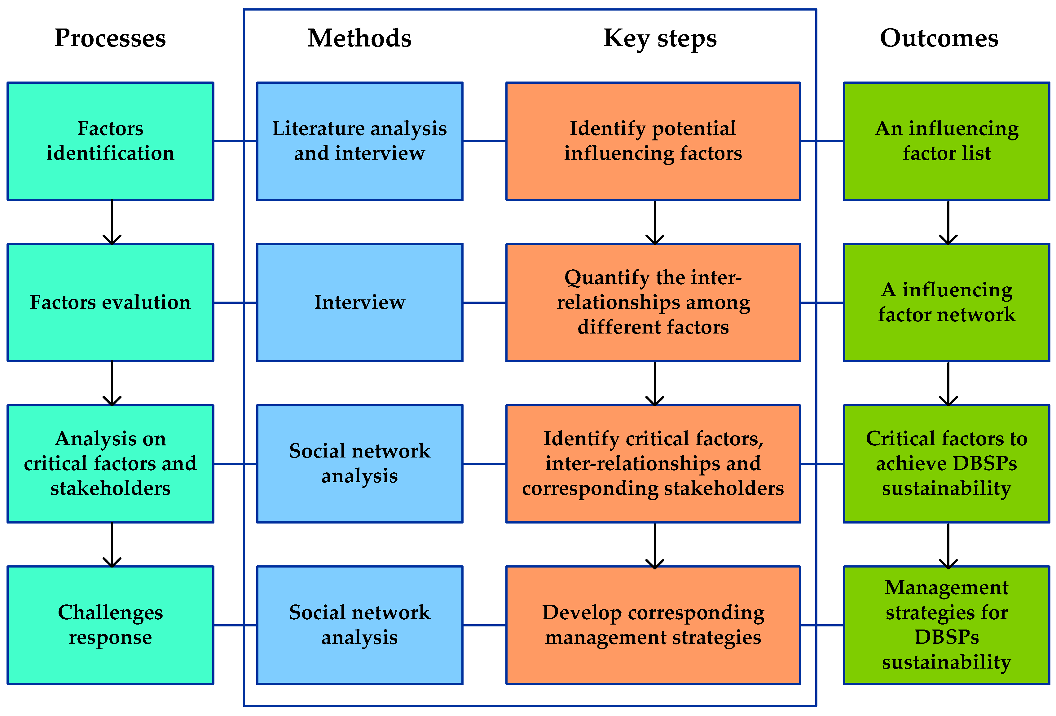 Sustainability 10 02090 g001