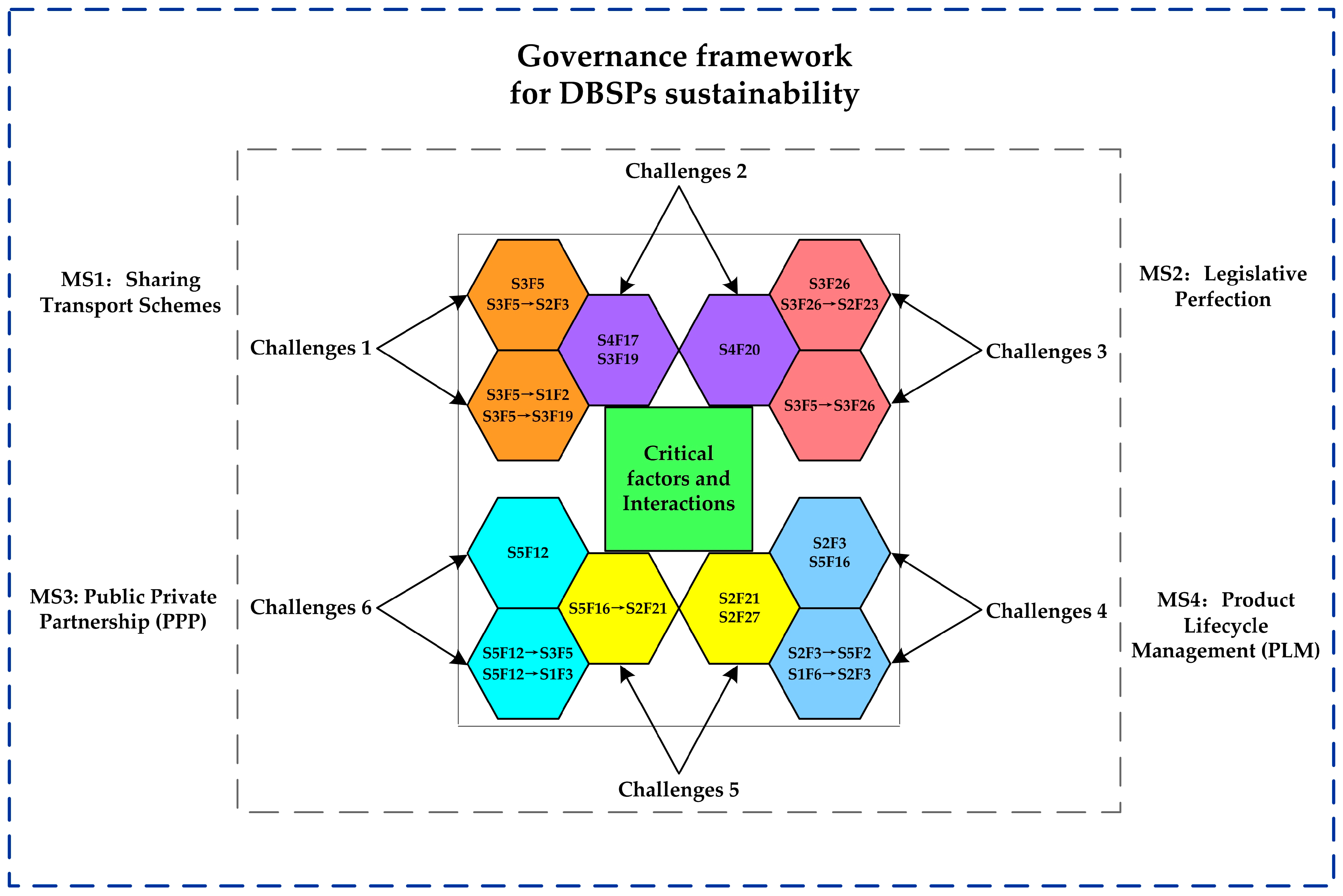 Sustainability 10 02090 g004