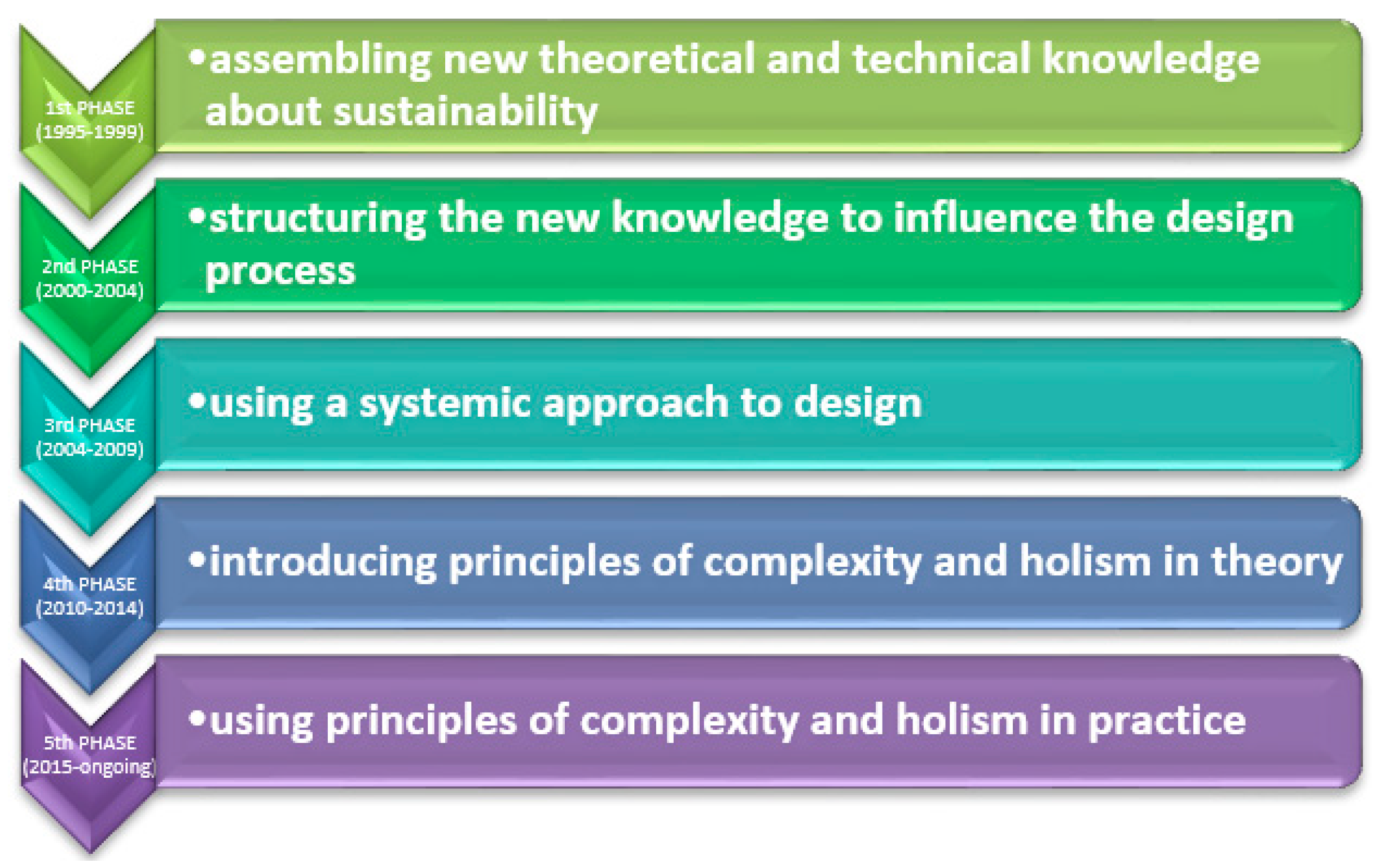 Sustainability 10 02092 g002