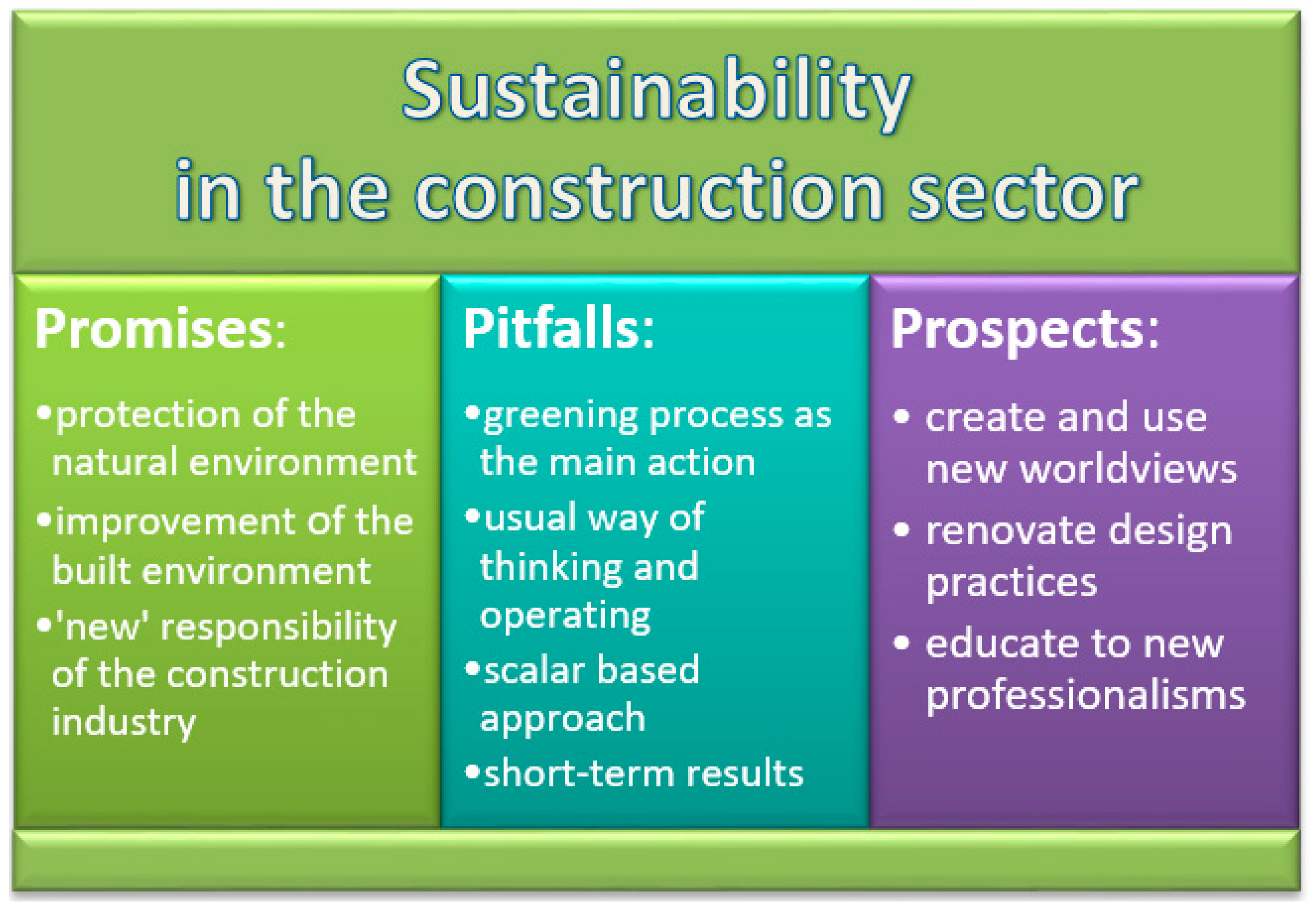 Sustainability 10 02092 g003