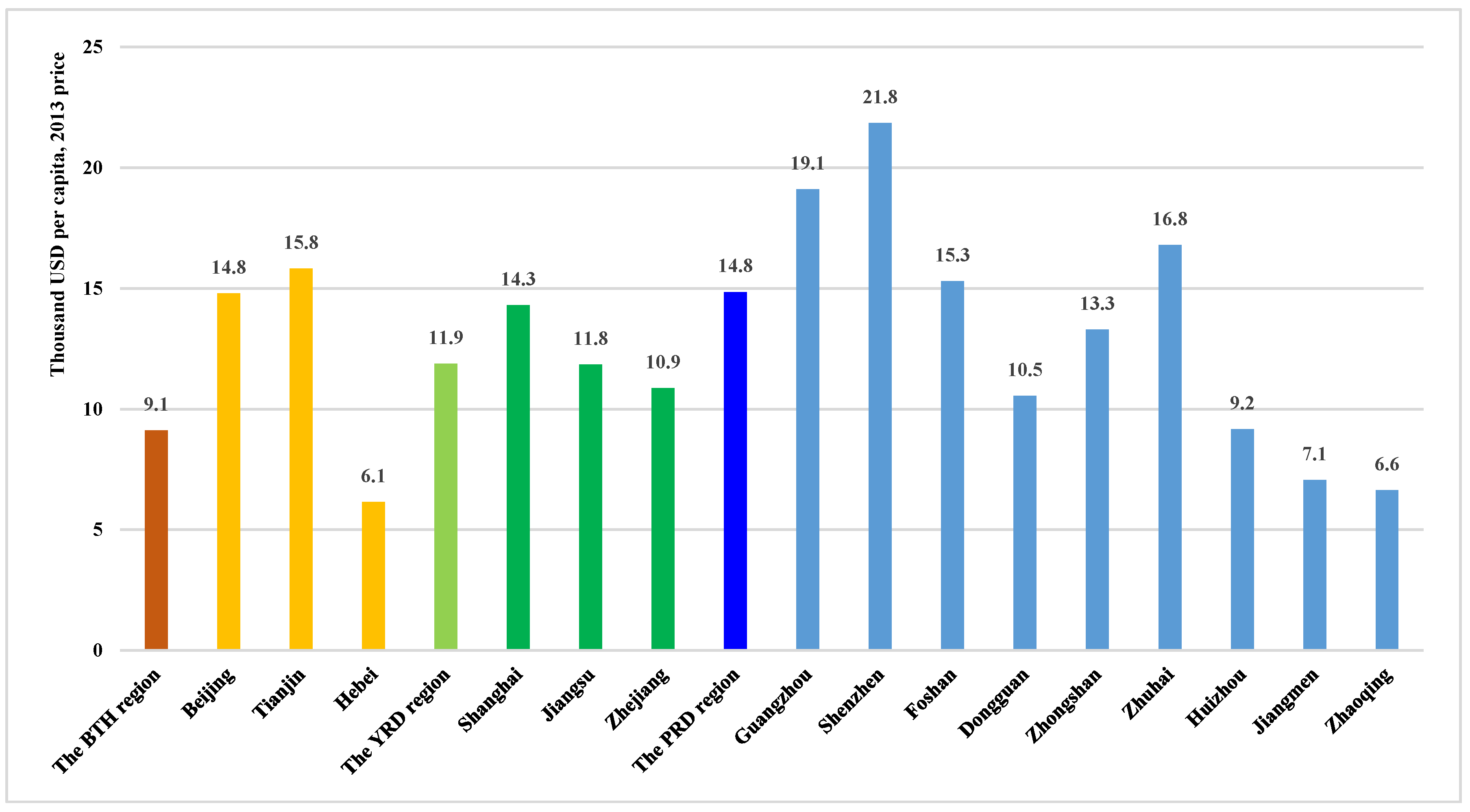 Sustainability 10 02093 g002 Sustainability 10 02093 g002