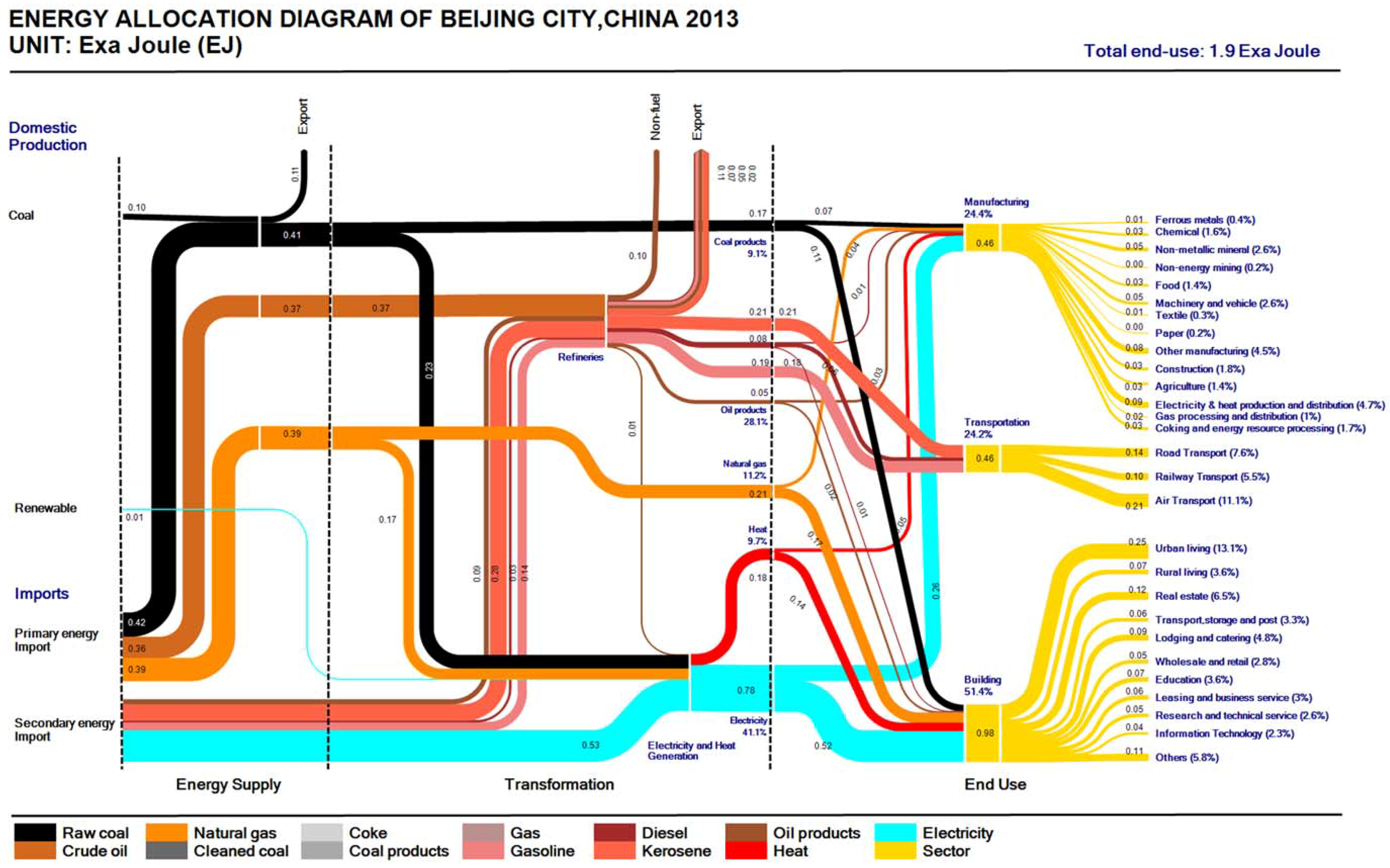 Sustainability 10 02093 g007 Sustainability 10 02093 g007