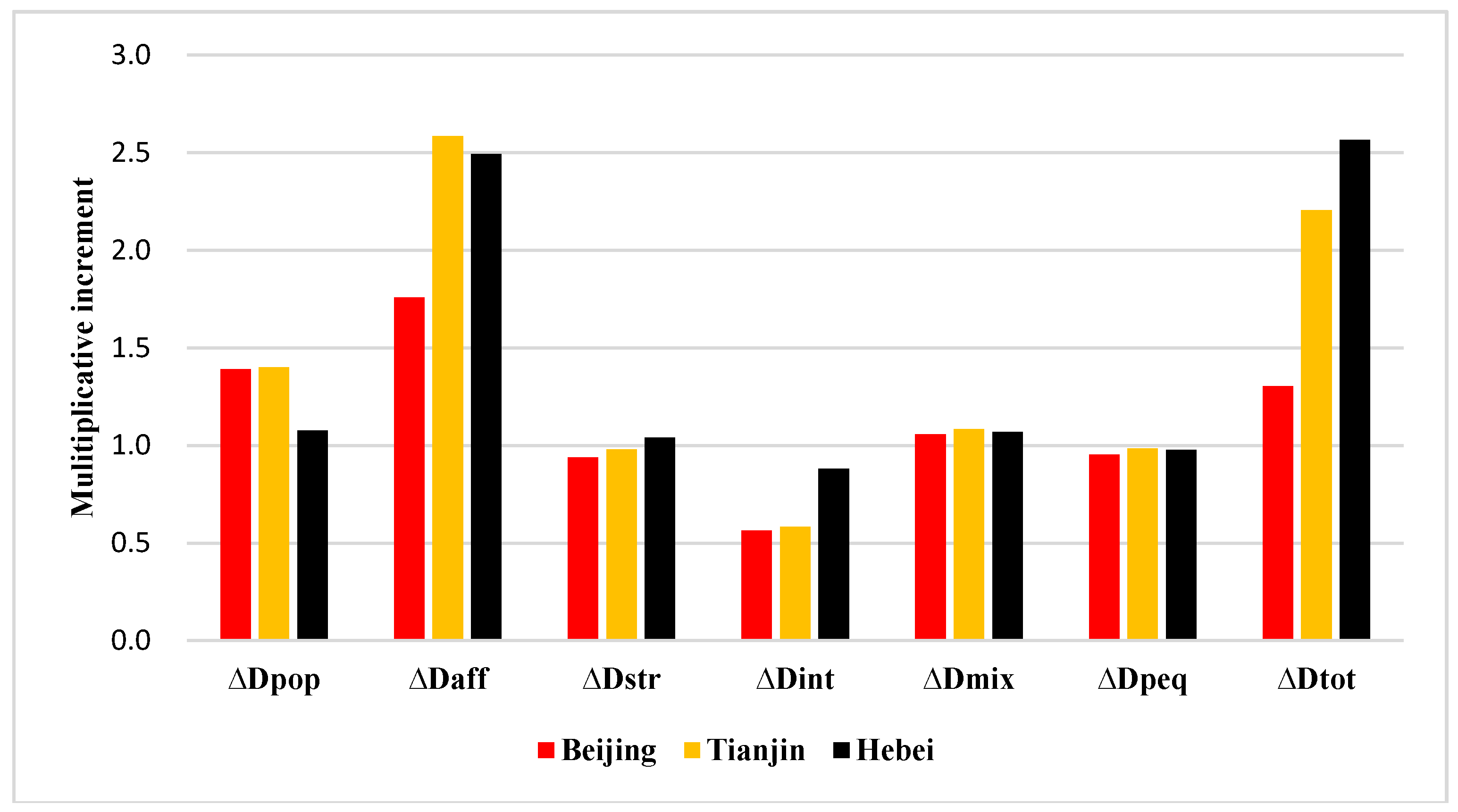 Sustainability 10 02093 g010 Sustainability 10 02093 g010