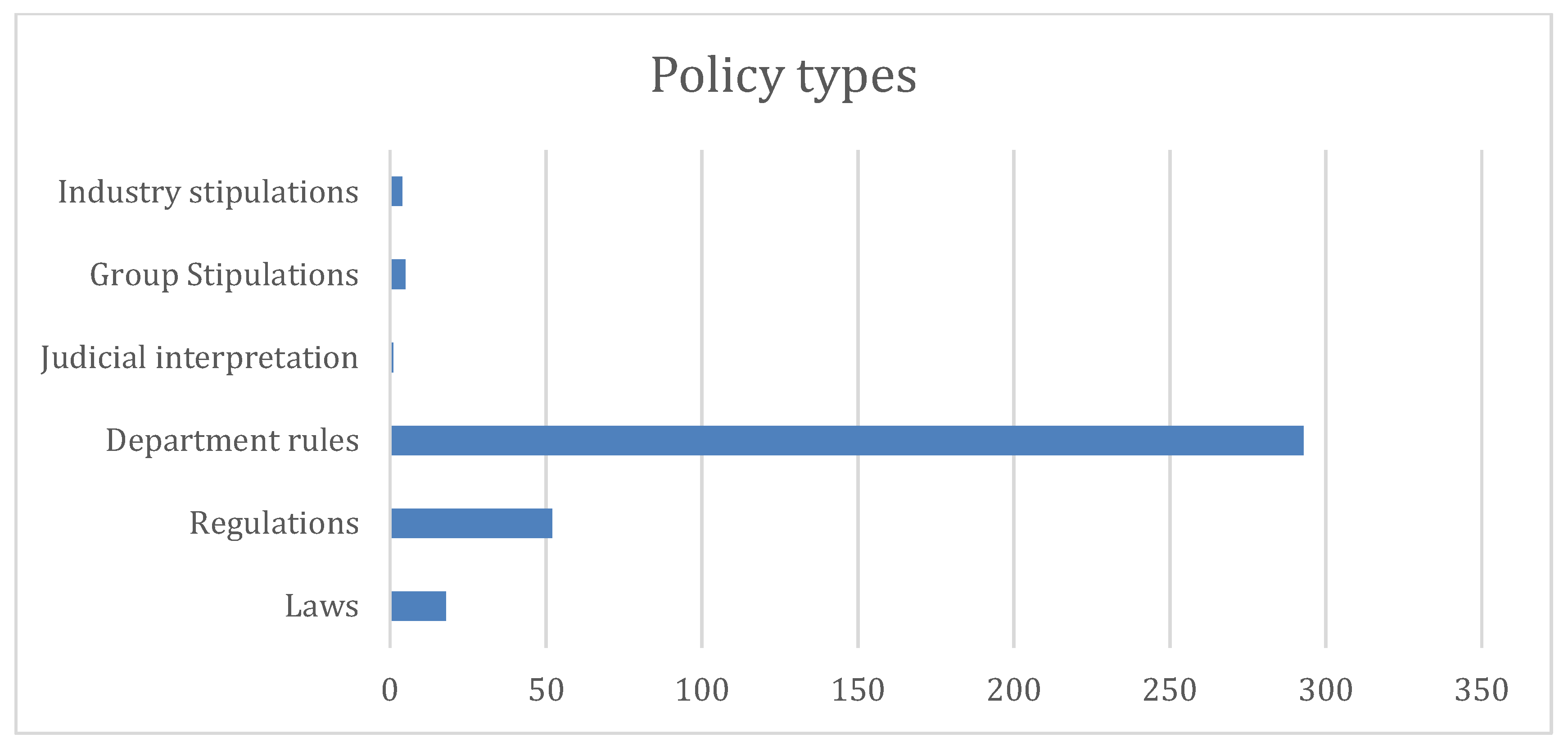 Sustainability 10 02097 g001