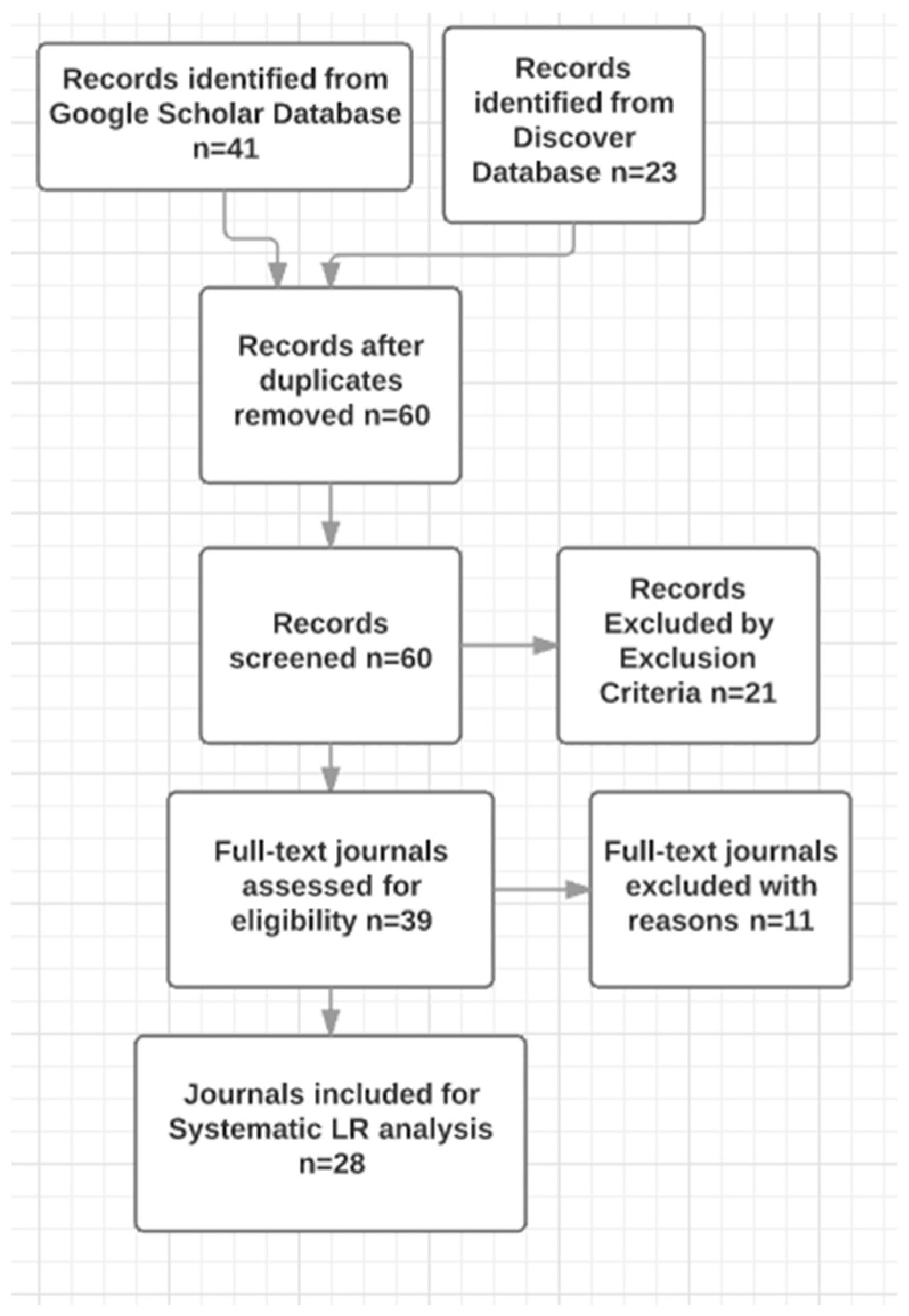 Sustainability 10 02098 g002 Sustainability 10 02098 g002