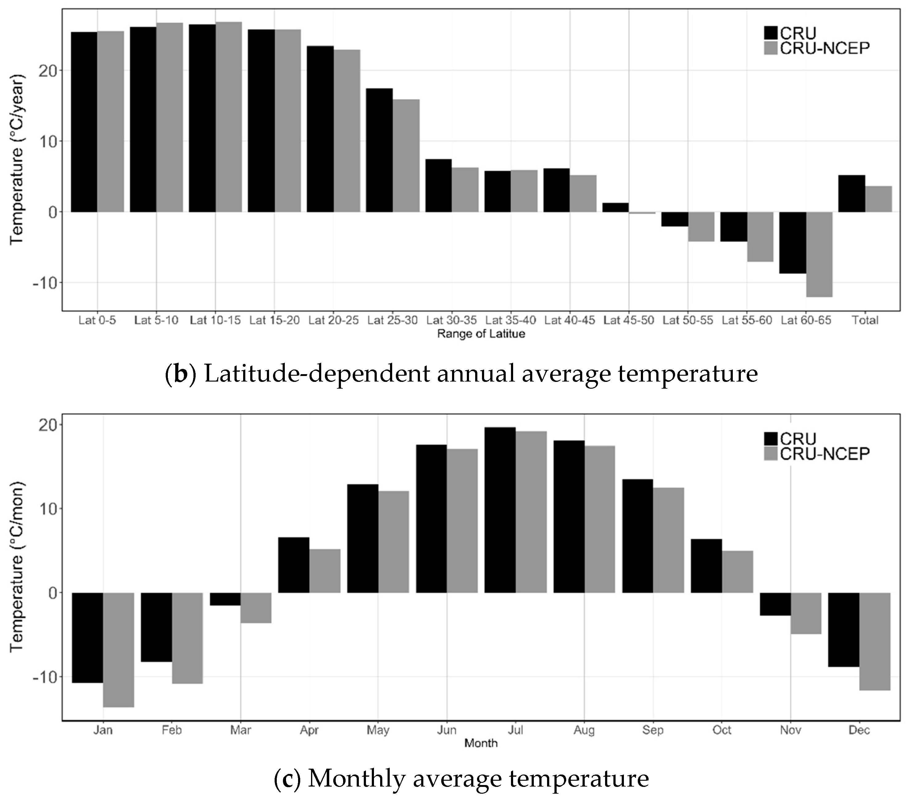Sustainability 10 02100 g002b