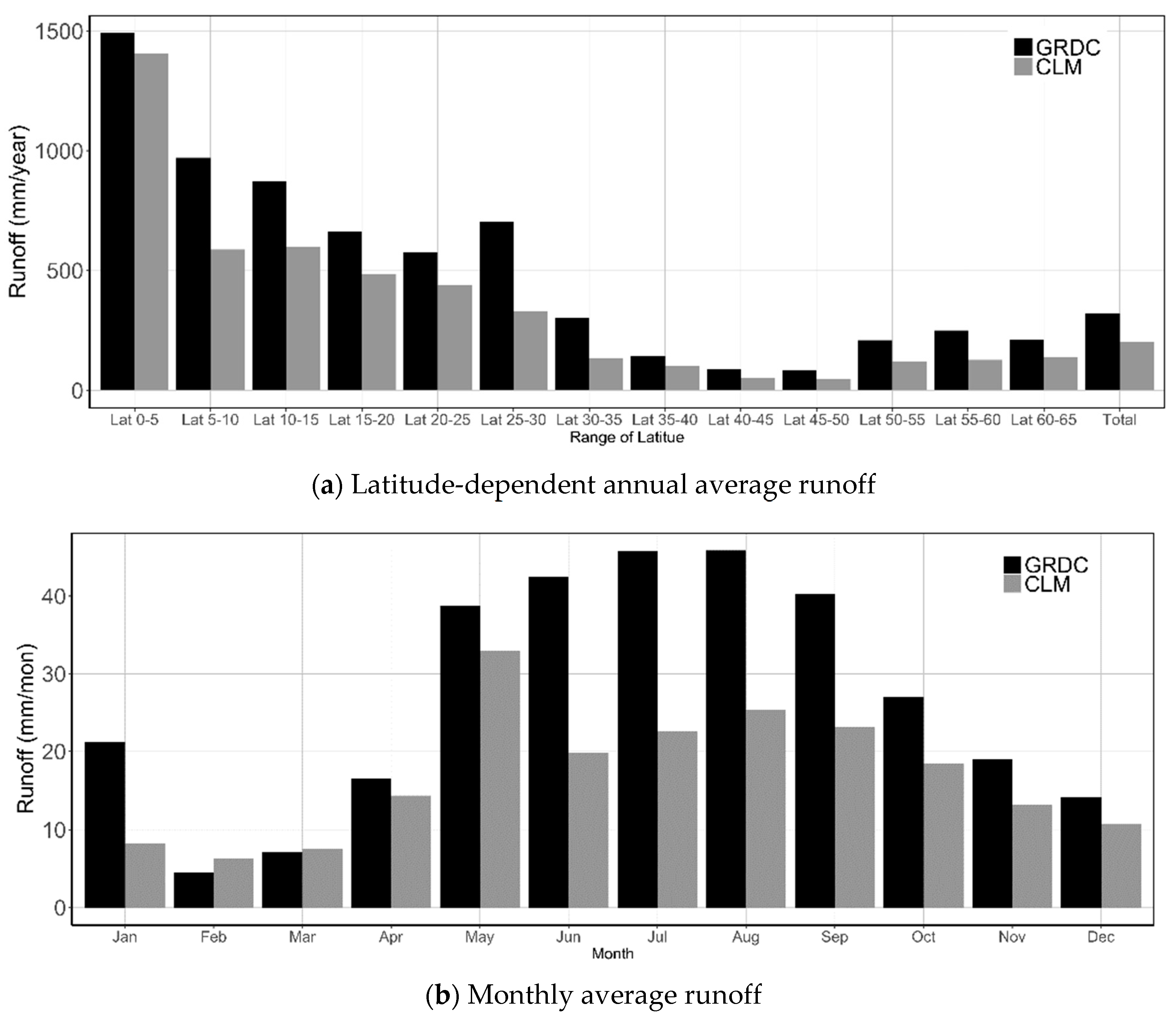 Sustainability 10 02100 g006