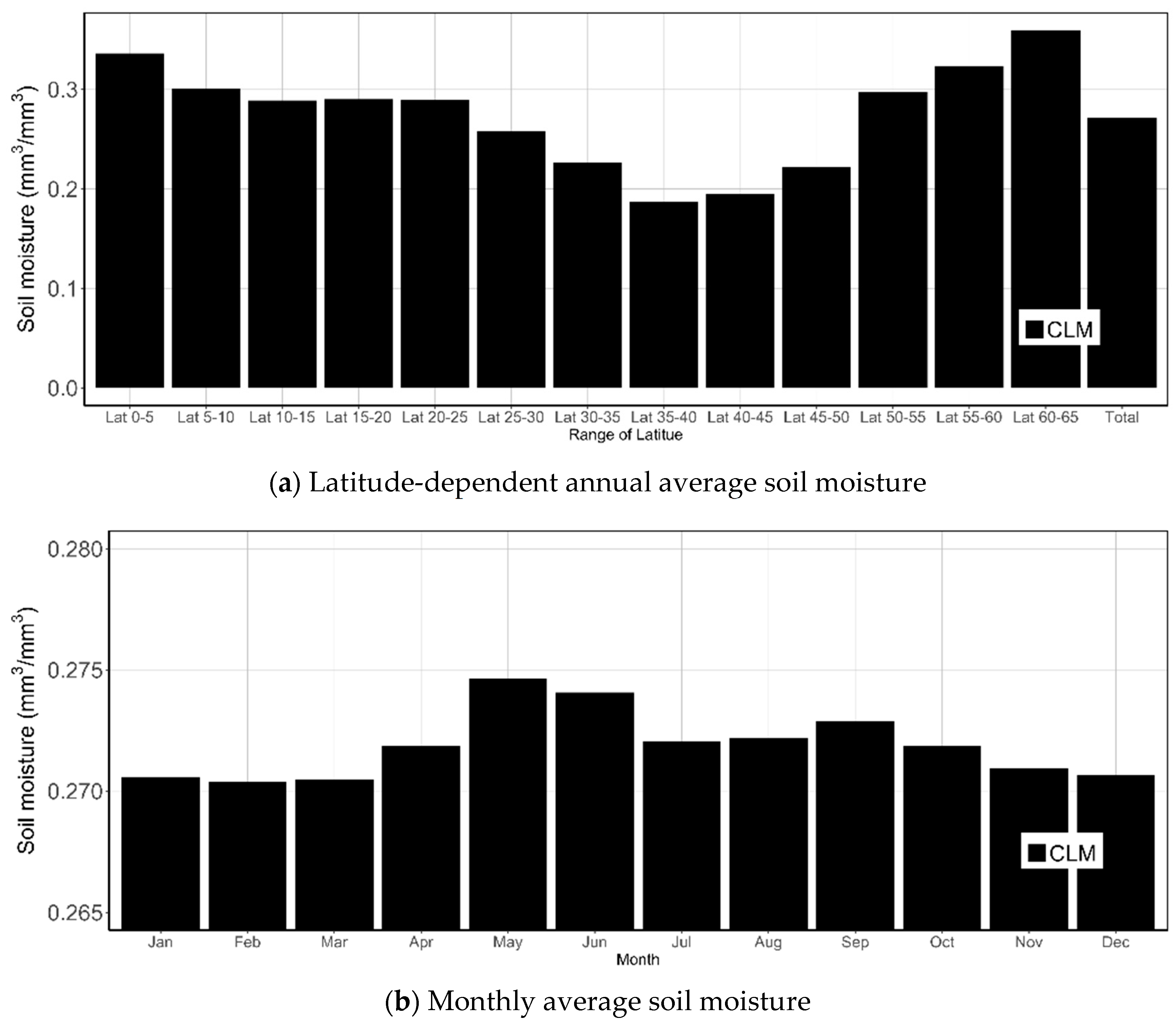 Sustainability 10 02100 g008