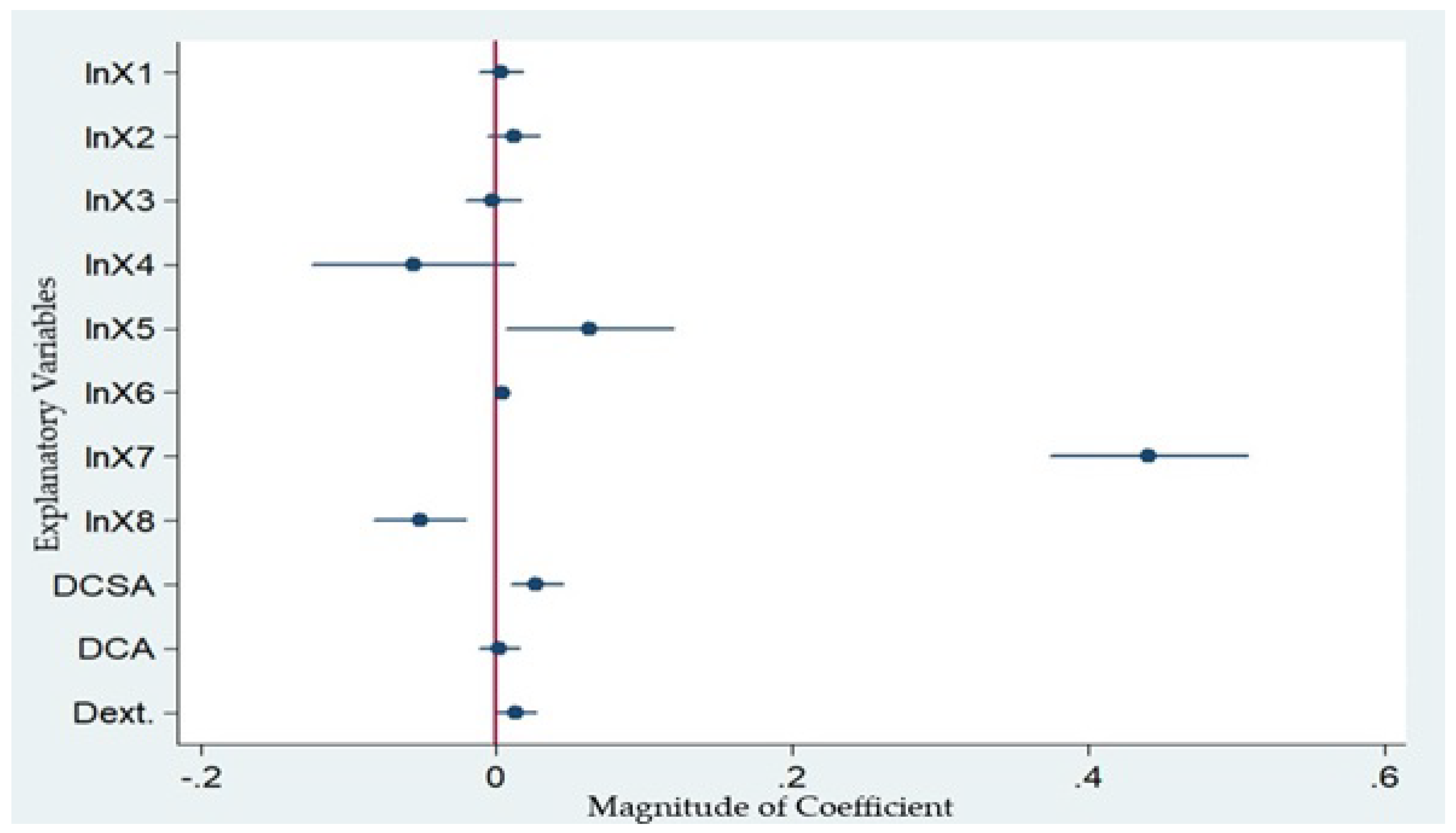 Sustainability 10 02101 g002 Sustainability 10 02101 g002