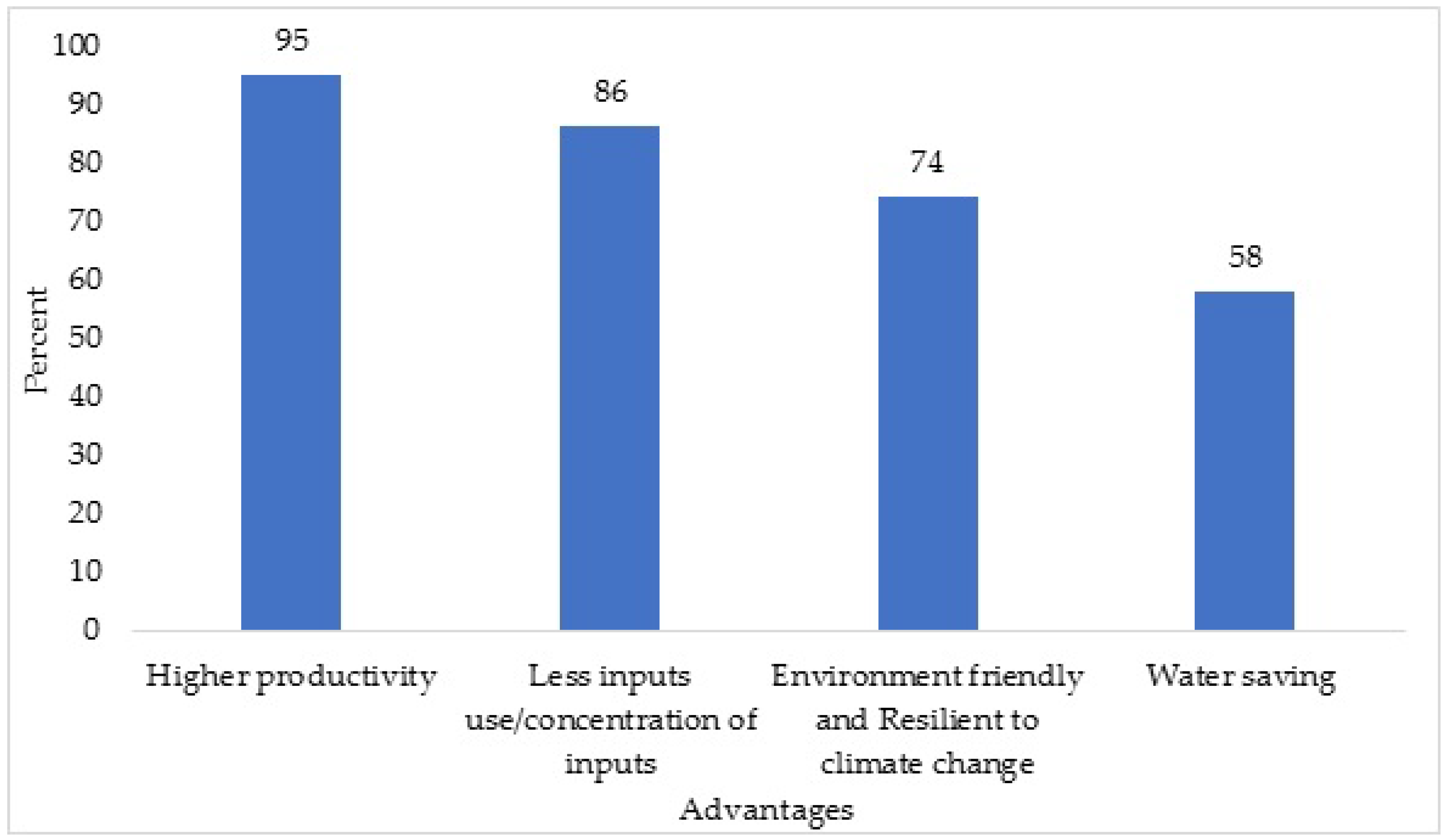 Sustainability 10 02101 g003 Sustainability 10 02101 g003