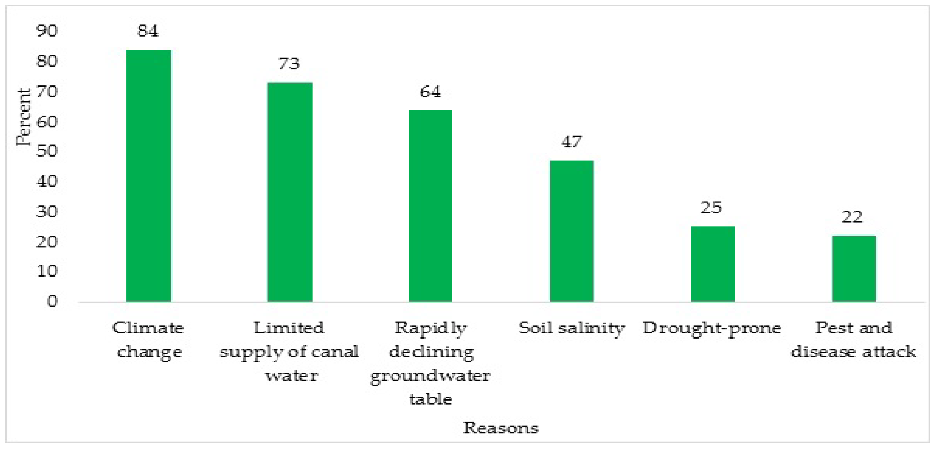 Sustainability 10 02101 g004 Sustainability 10 02101 g004