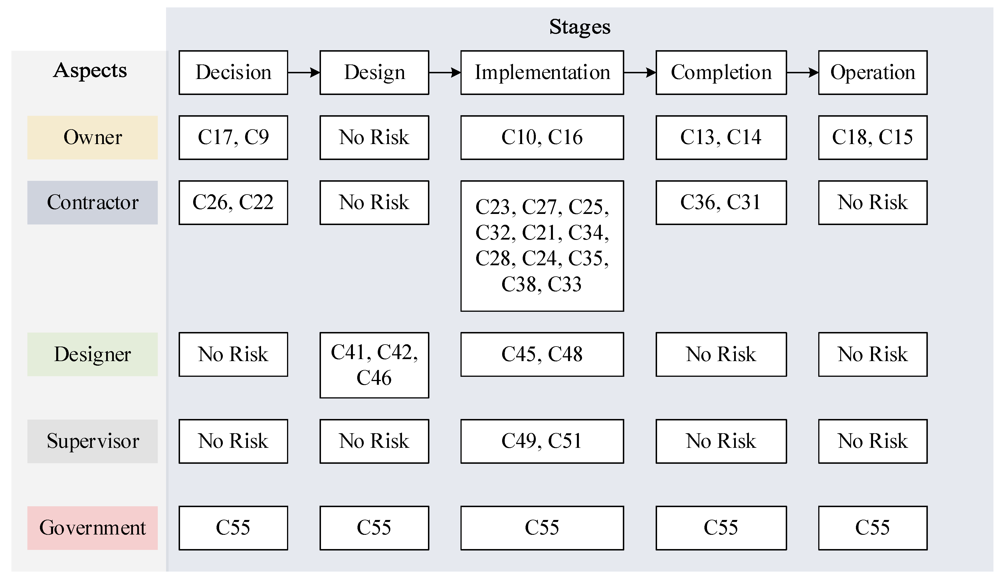 Sustainability 10 02104 g003 550