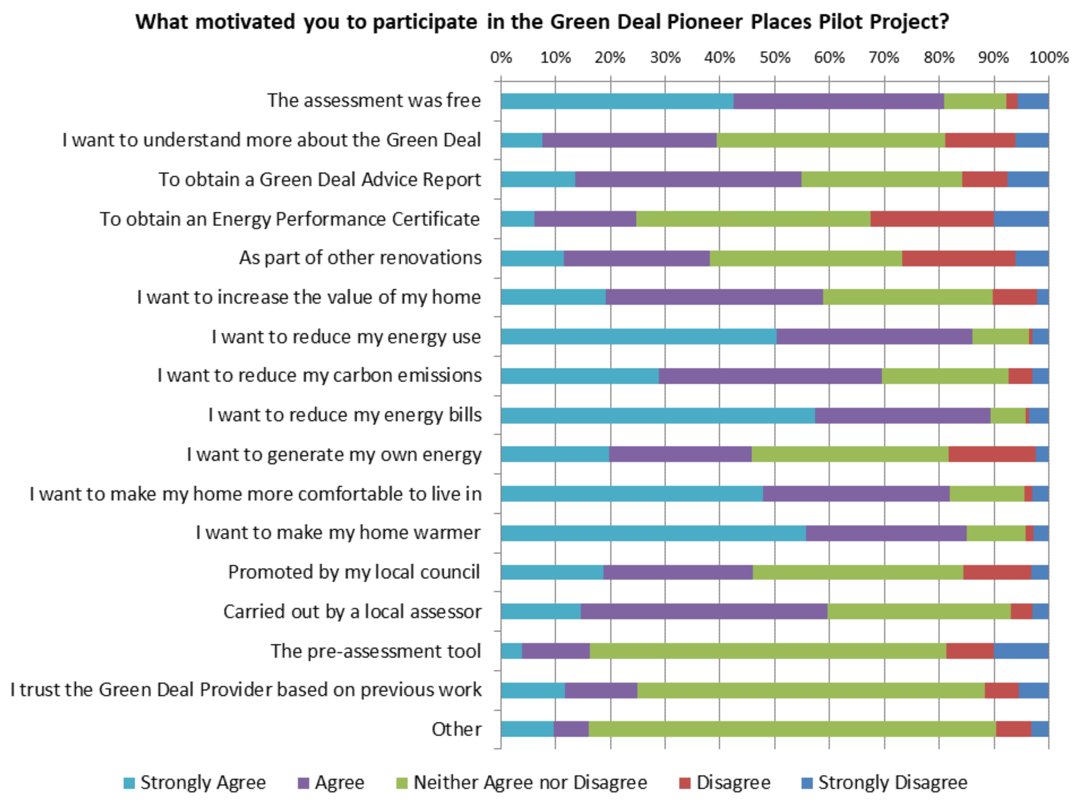 Sustainability 10 02107 g005 Sustainability 10 02107 g005
