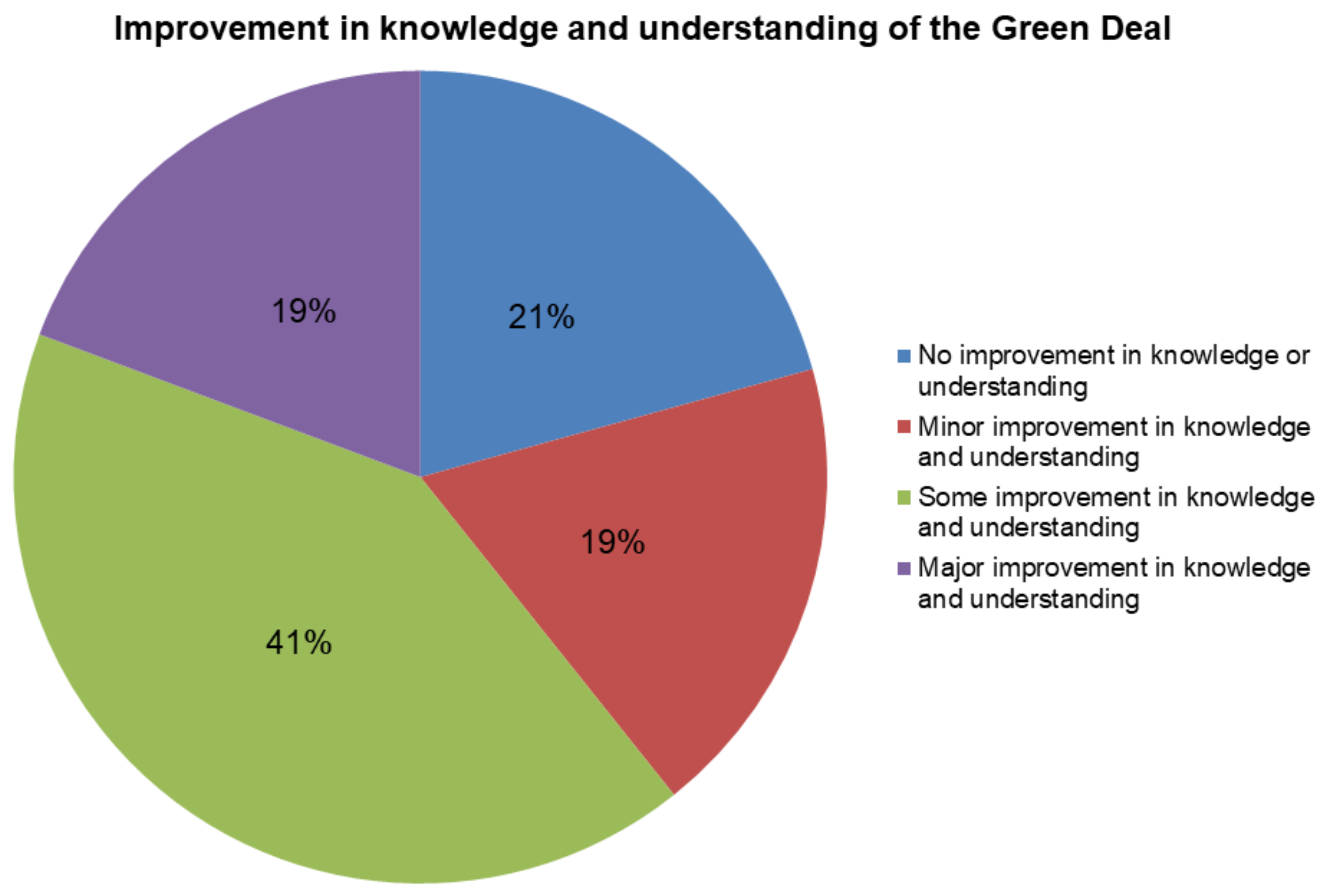 Sustainability 10 02107 g007 Sustainability 10 02107 g007