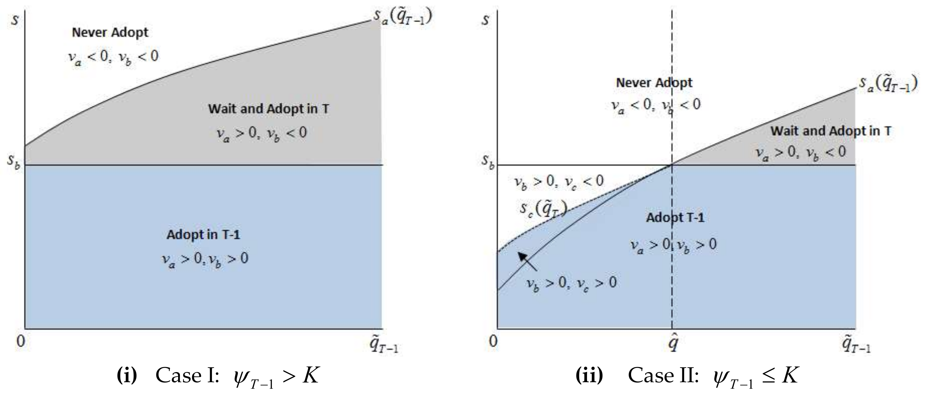 Sustainability 10 02108 g001 550