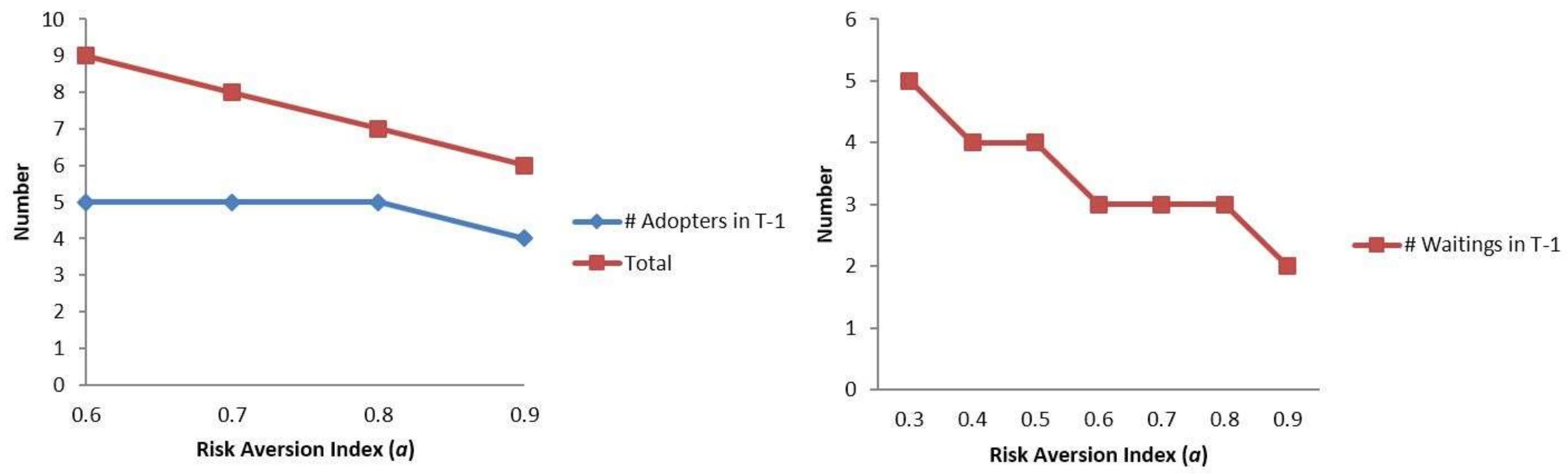 Sustainability 10 02108 g007 550