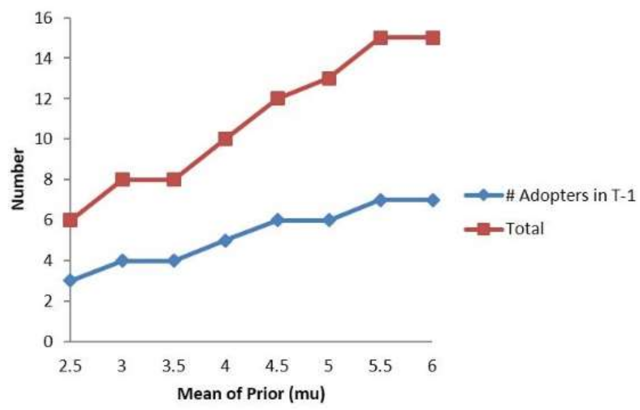 Sustainability 10 02108 g008 550