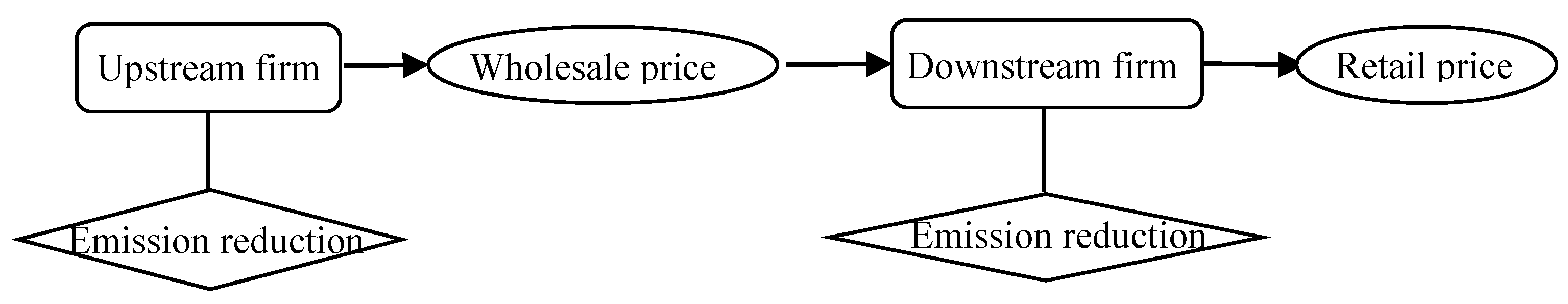 Sustainability 10 02110 g001