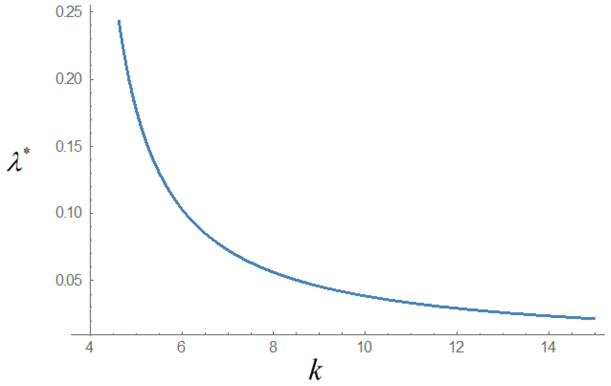 Sustainability 10 02110 g002