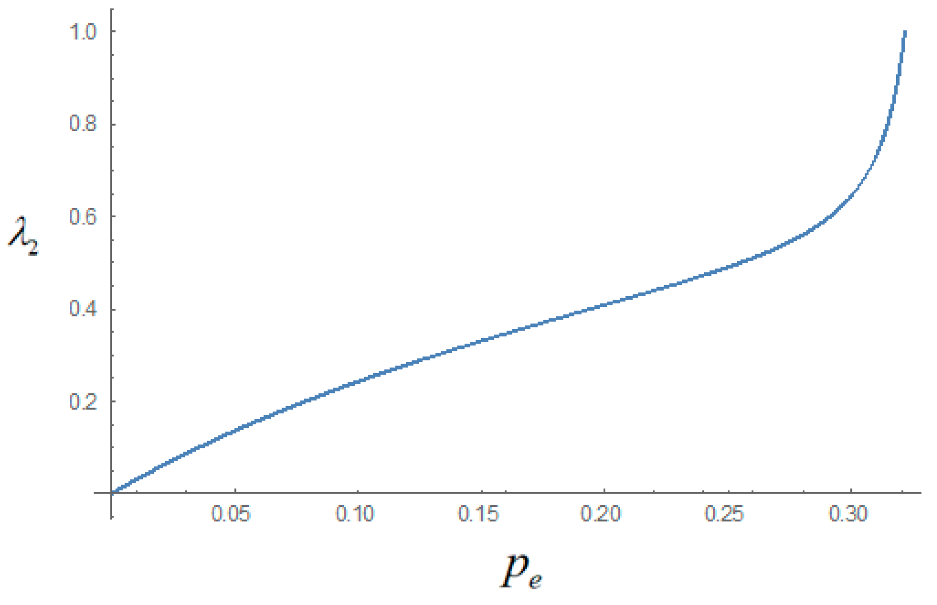 Sustainability 10 02110 g006