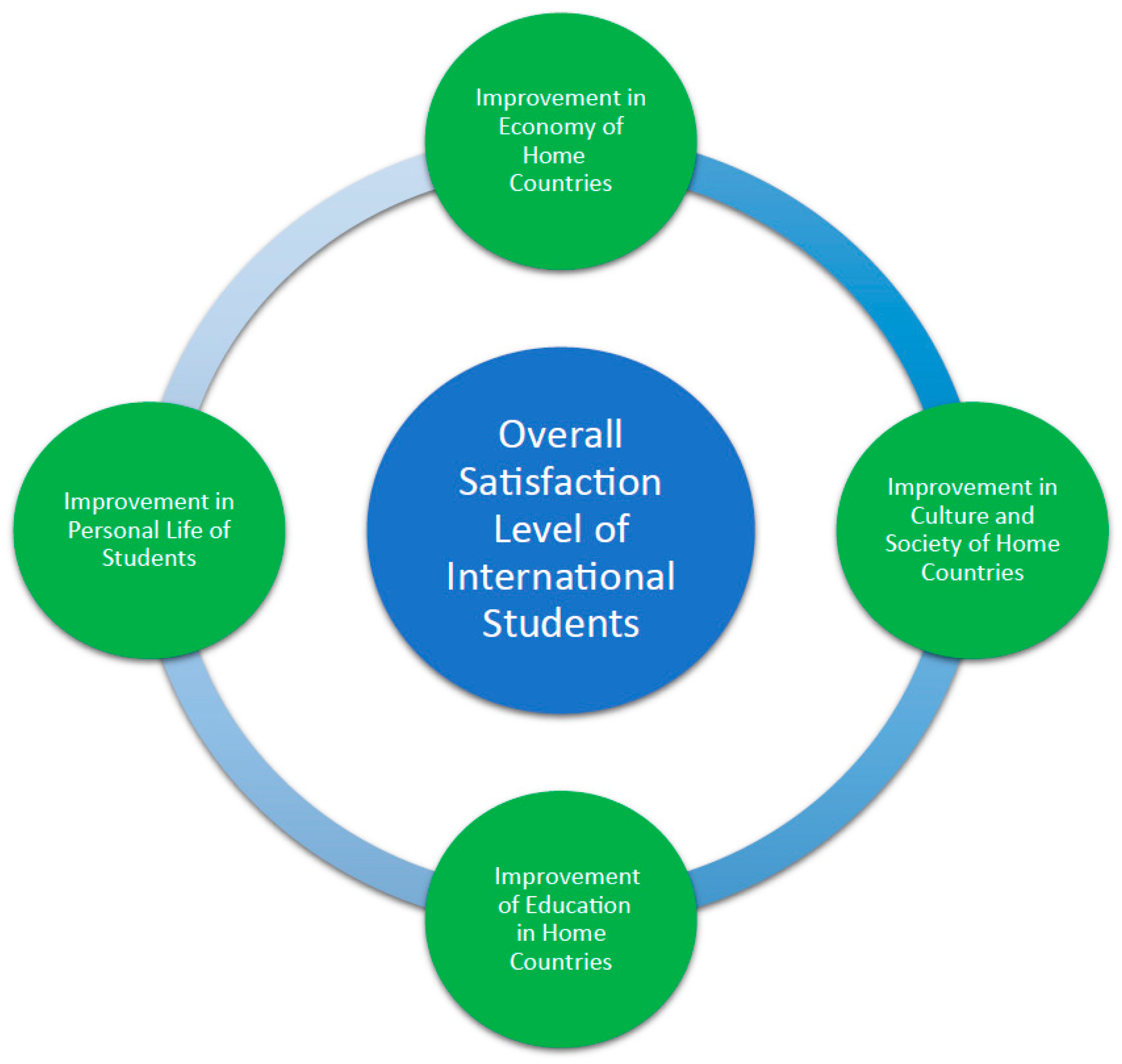 Sustainability Free Full Text Analysis Of Chinese Government Scholarship For International Students Using Analytical Hierarchy Process Ahp Html