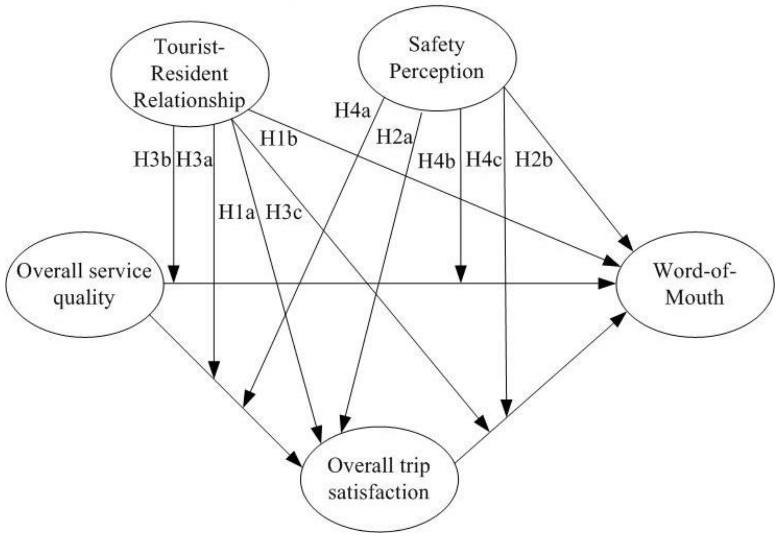 Sustainability 10 02114 g001