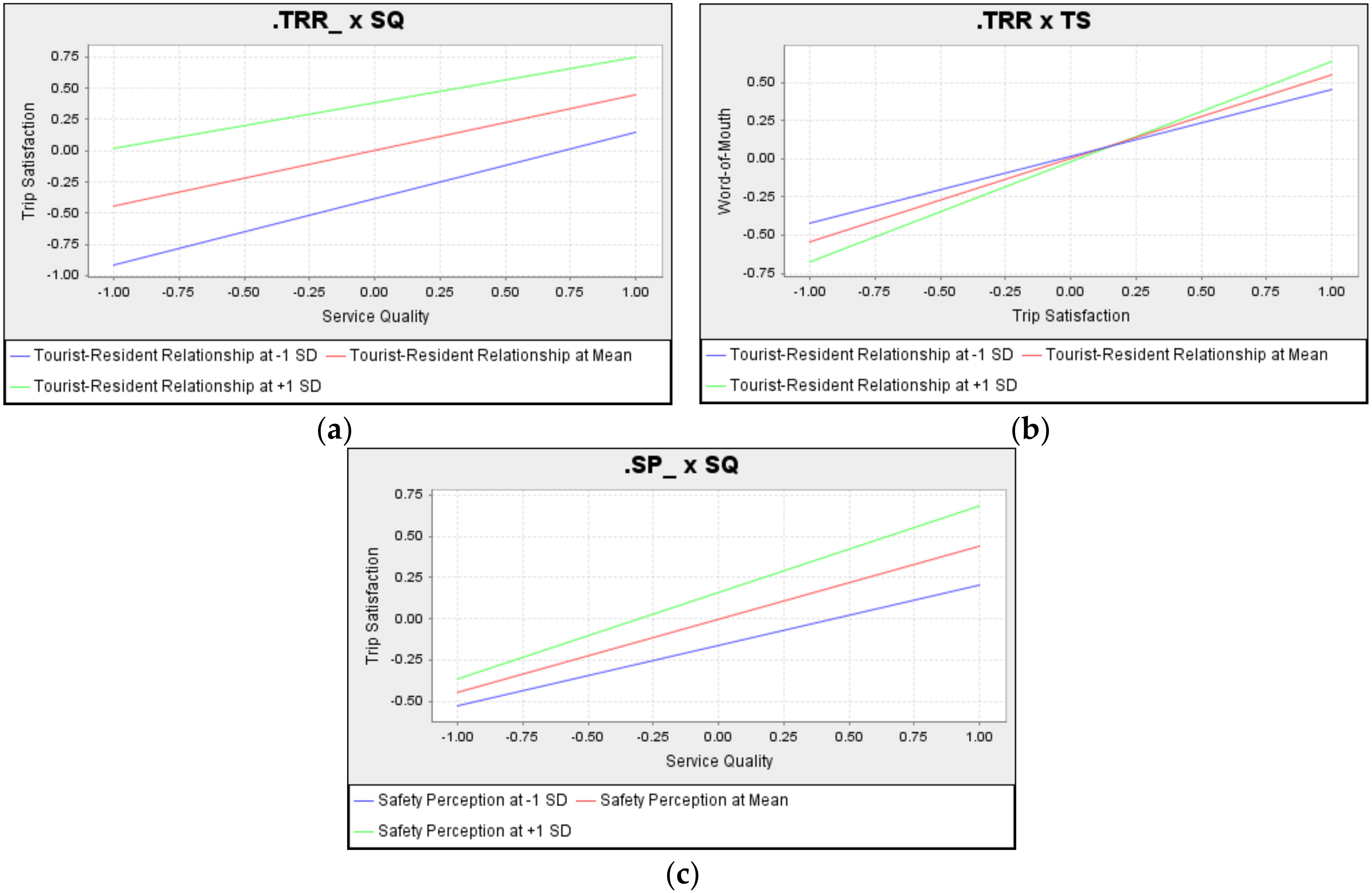Sustainability 10 02114 g003