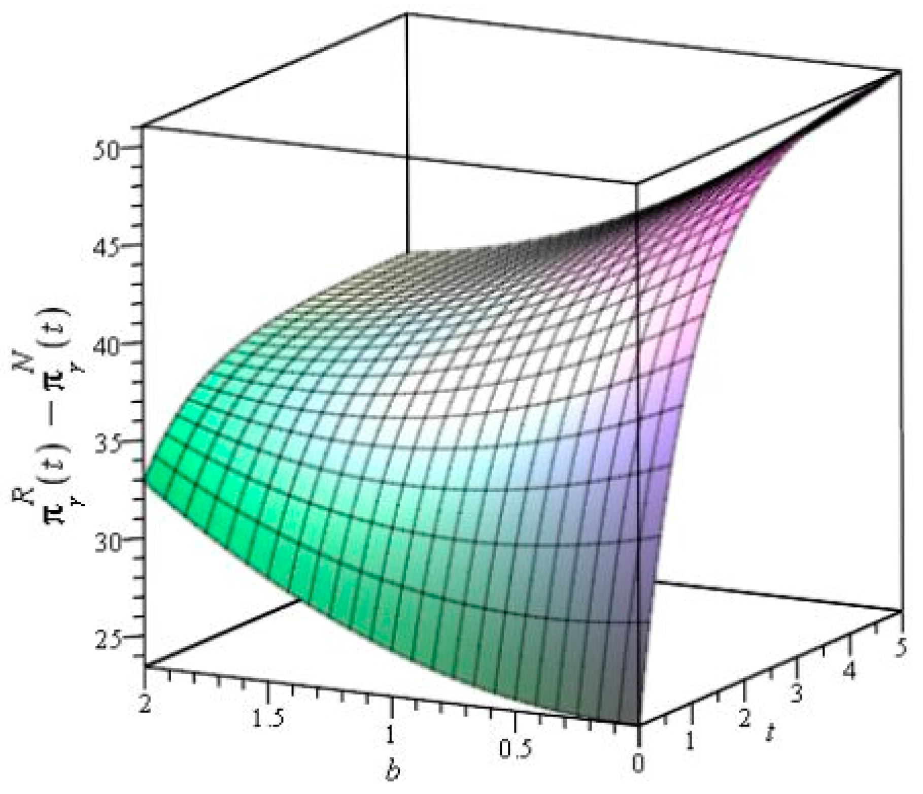Sustainability 10 02115 g001
