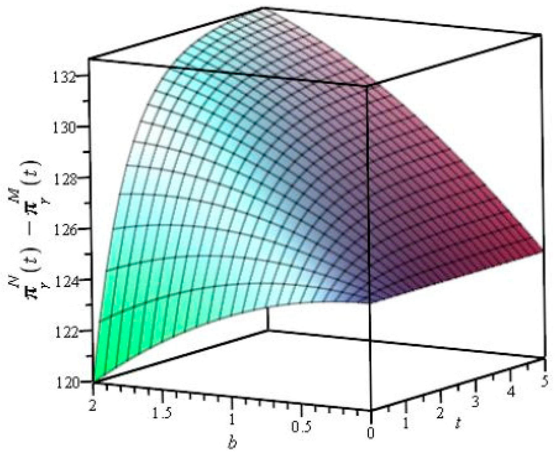 Sustainability 10 02115 g002