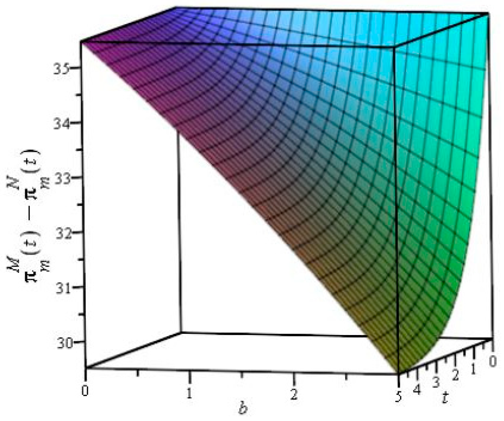 Sustainability 10 02115 g003