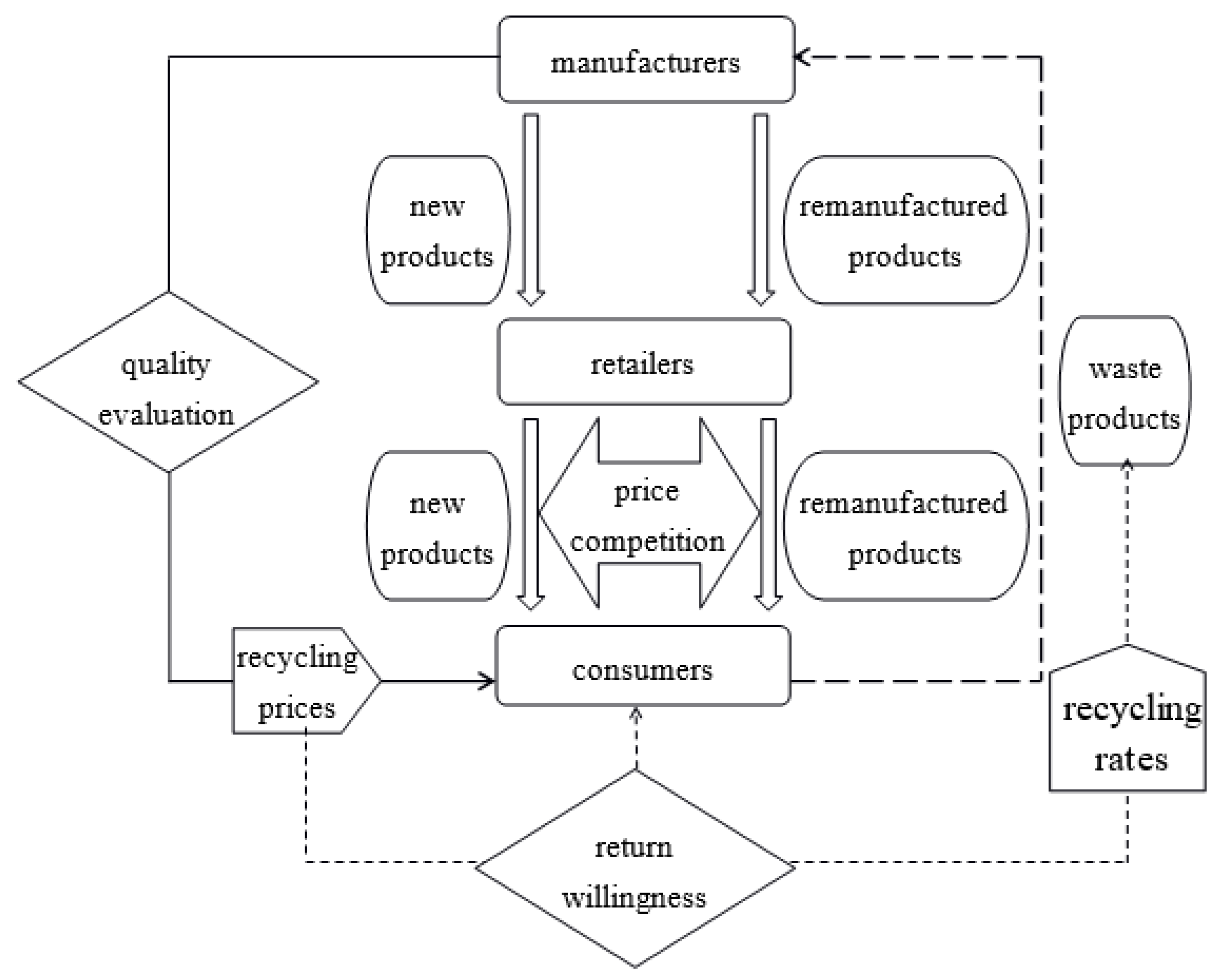 Sustainability 10 02123 g001 Sustainability 10 02123 g001