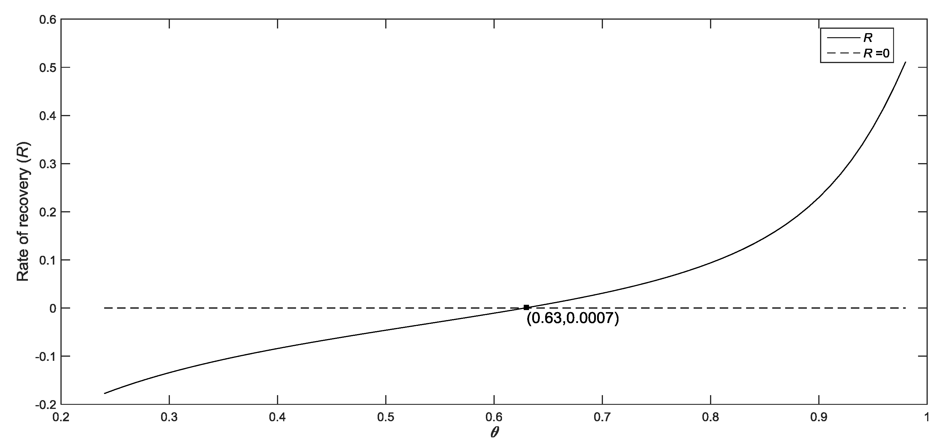 Sustainability 10 02123 g003 Sustainability 10 02123 g003