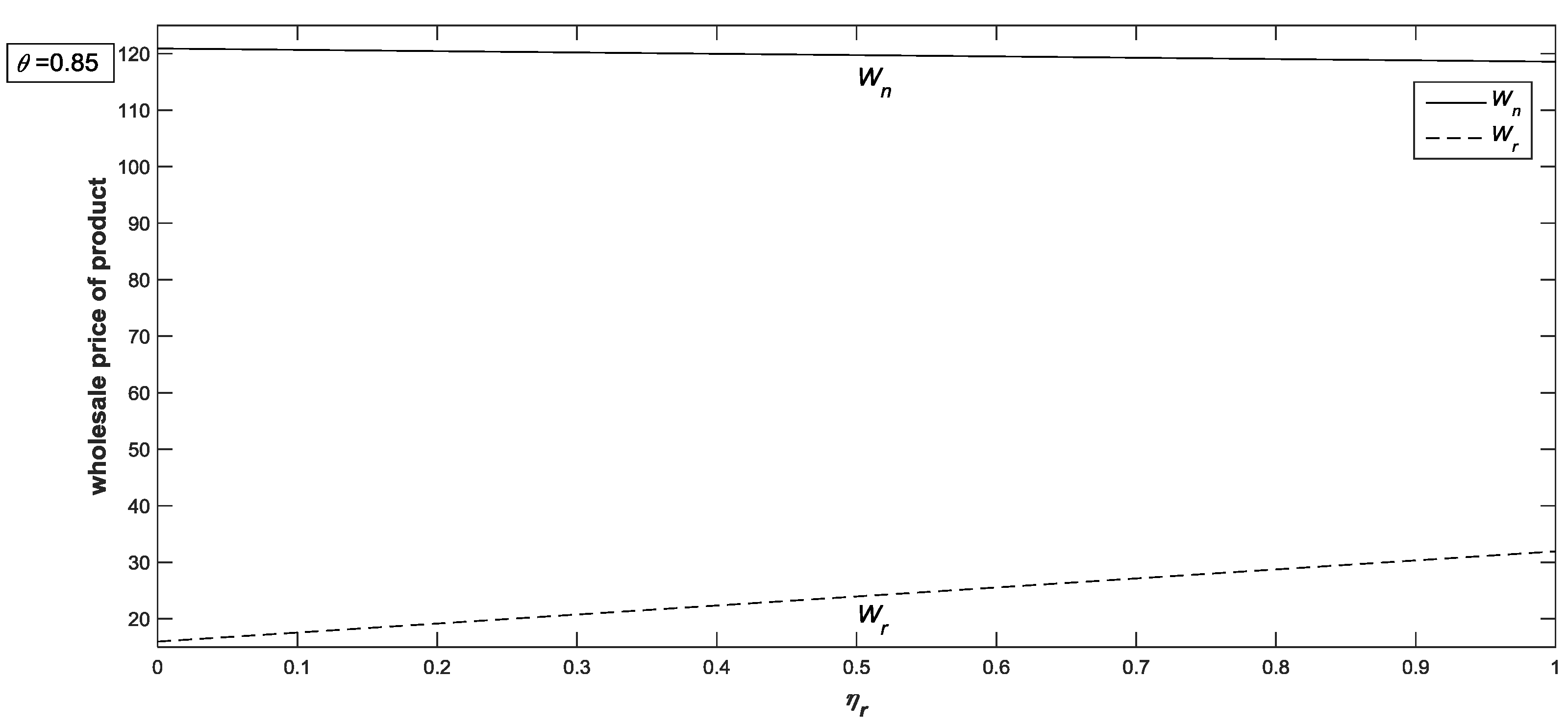 Sustainability 10 02123 g004 Sustainability 10 02123 g004