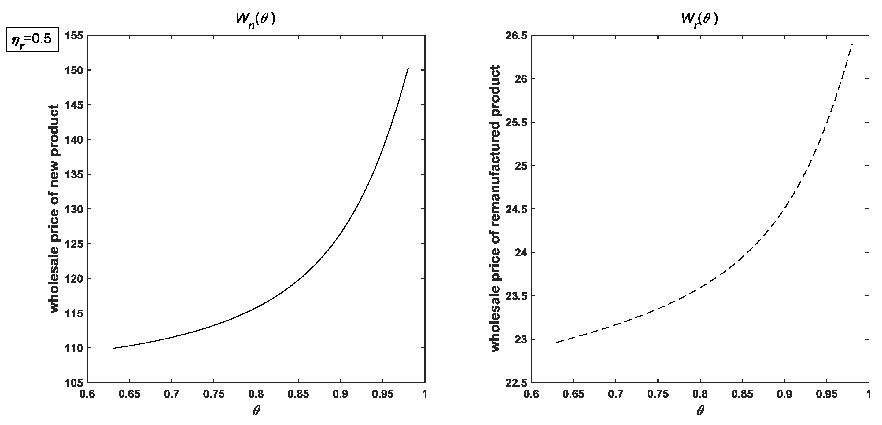 Sustainability 10 02123 g005 Sustainability 10 02123 g005