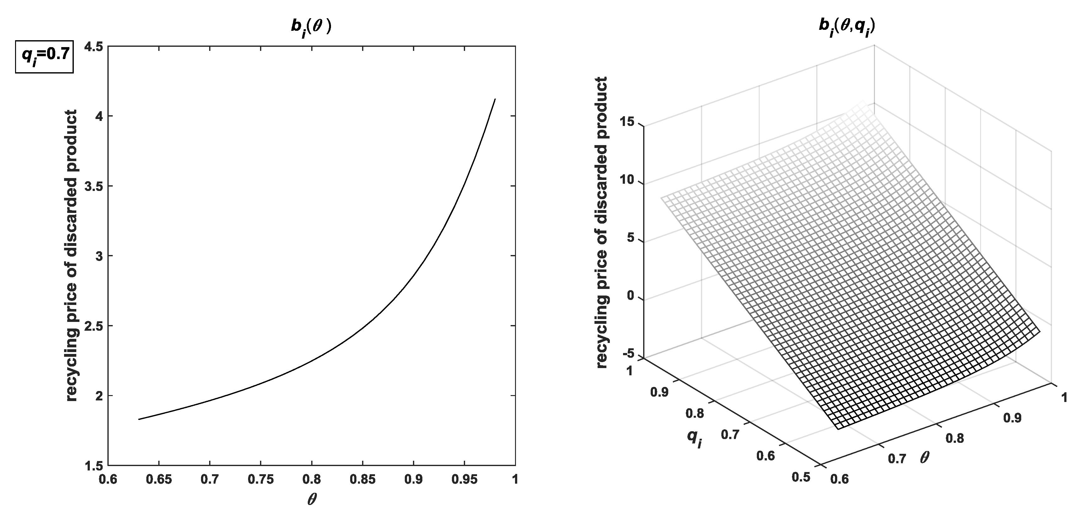 Sustainability 10 02123 g006 Sustainability 10 02123 g006