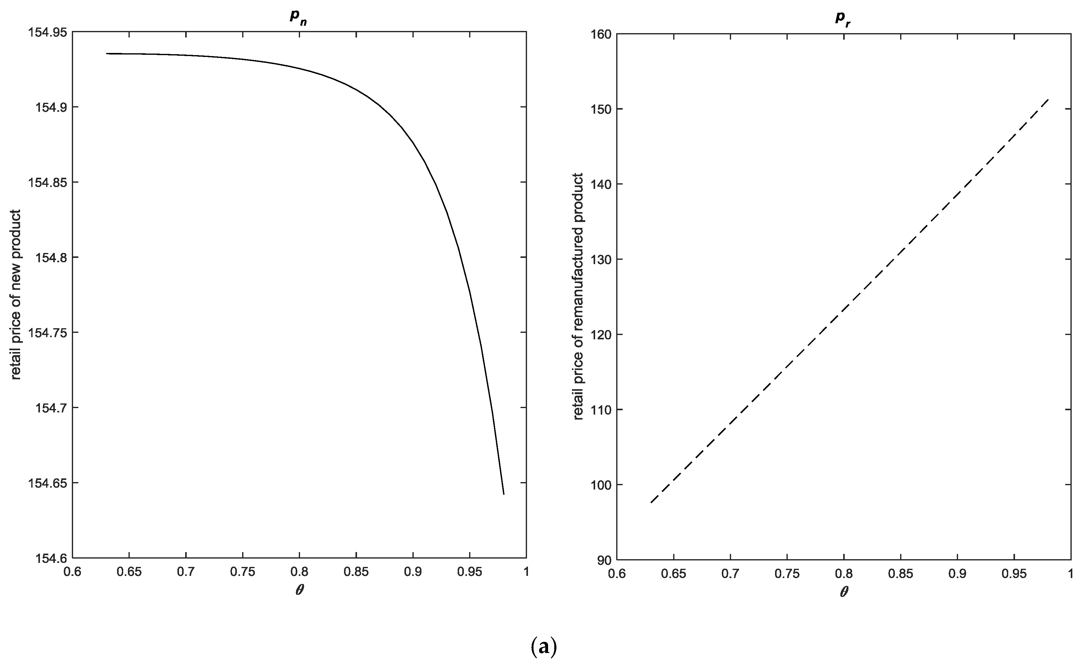 Sustainability 10 02123 g007a Sustainability 10 02123 g007a