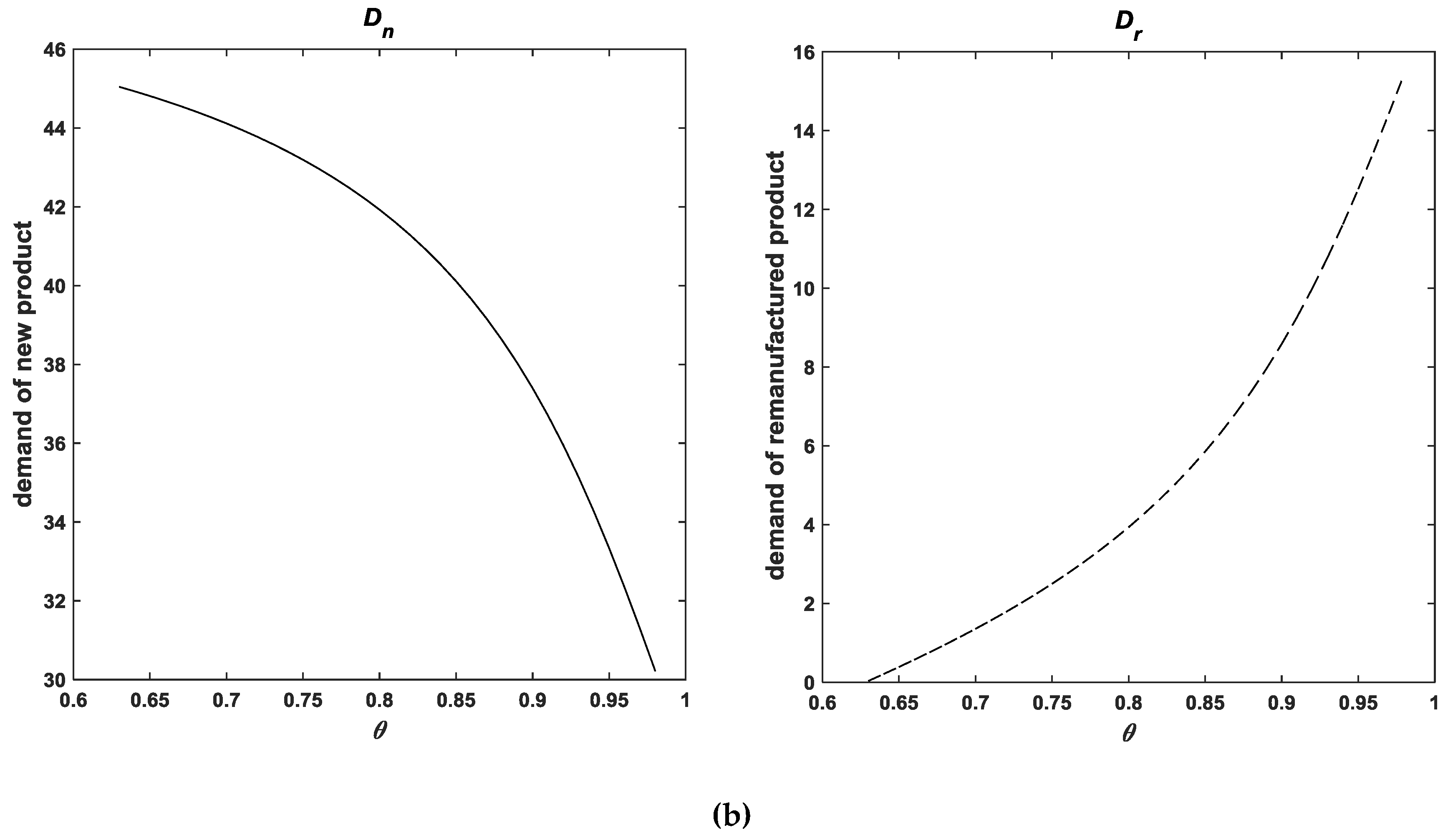 Sustainability 10 02123 g007b Sustainability 10 02123 g007b