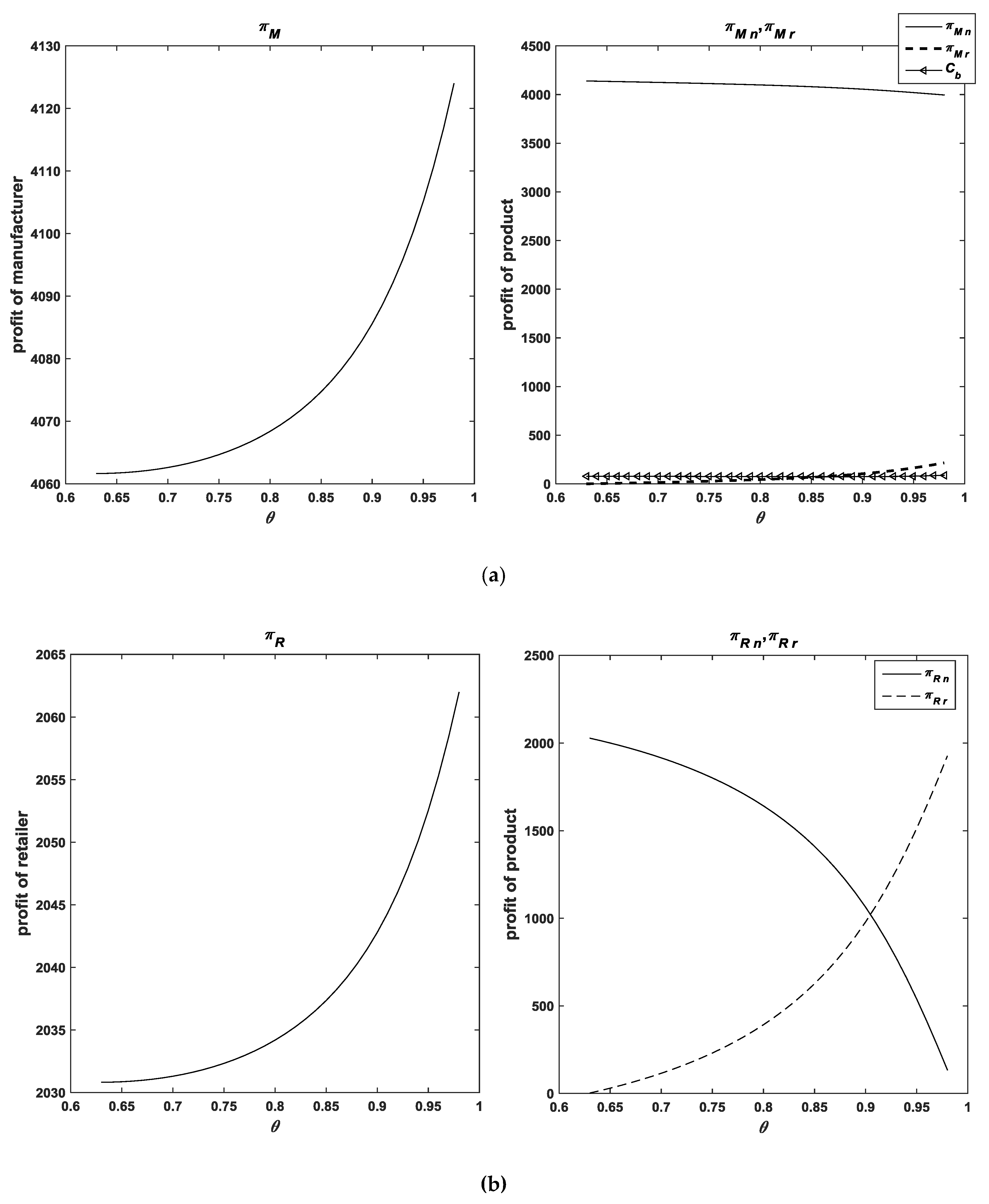 Sustainability 10 02123 g008 Sustainability 10 02123 g008