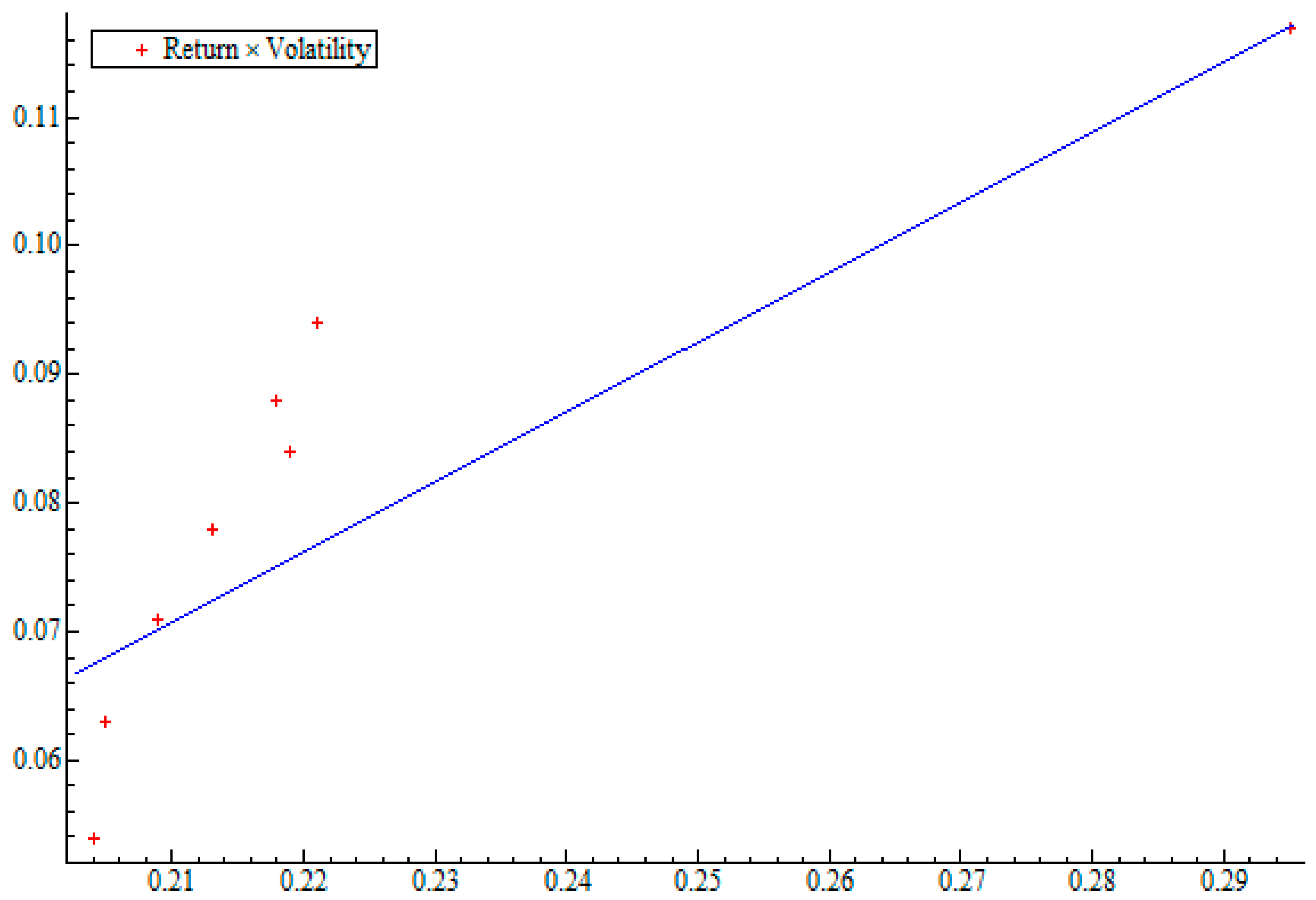 Sustainability 10 02125 g002