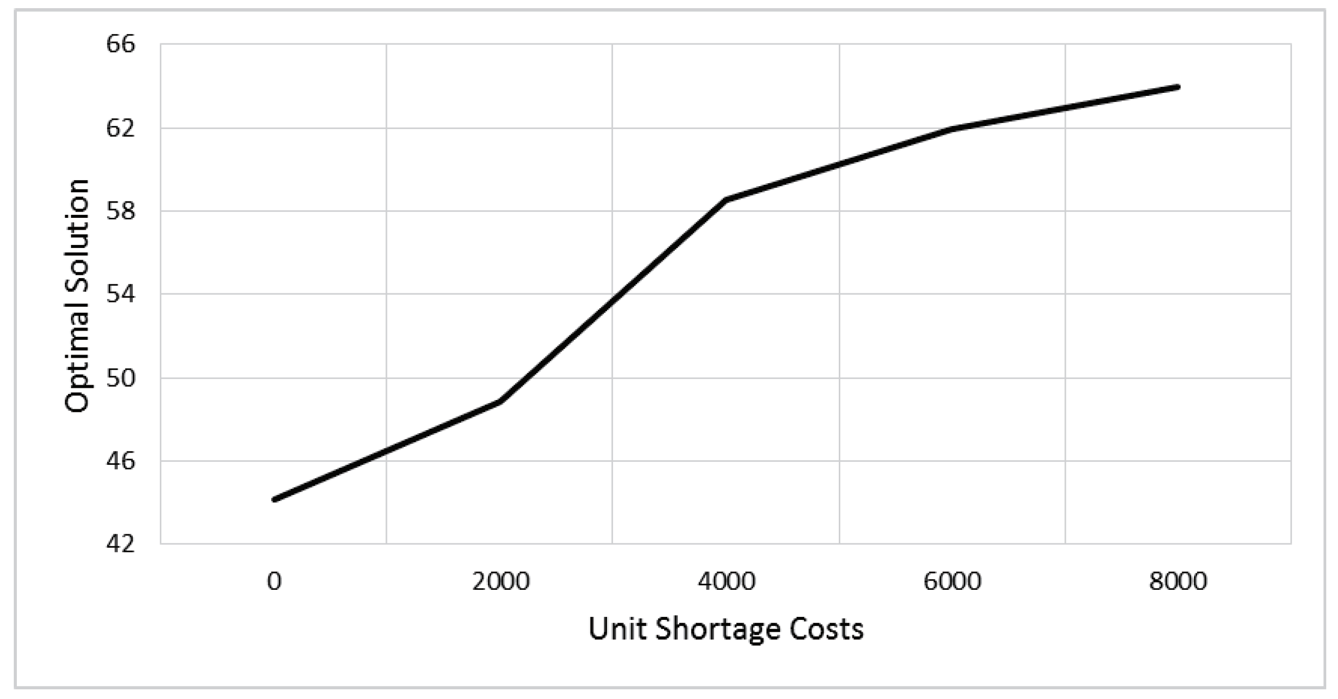 Sustainability 10 02126 g001