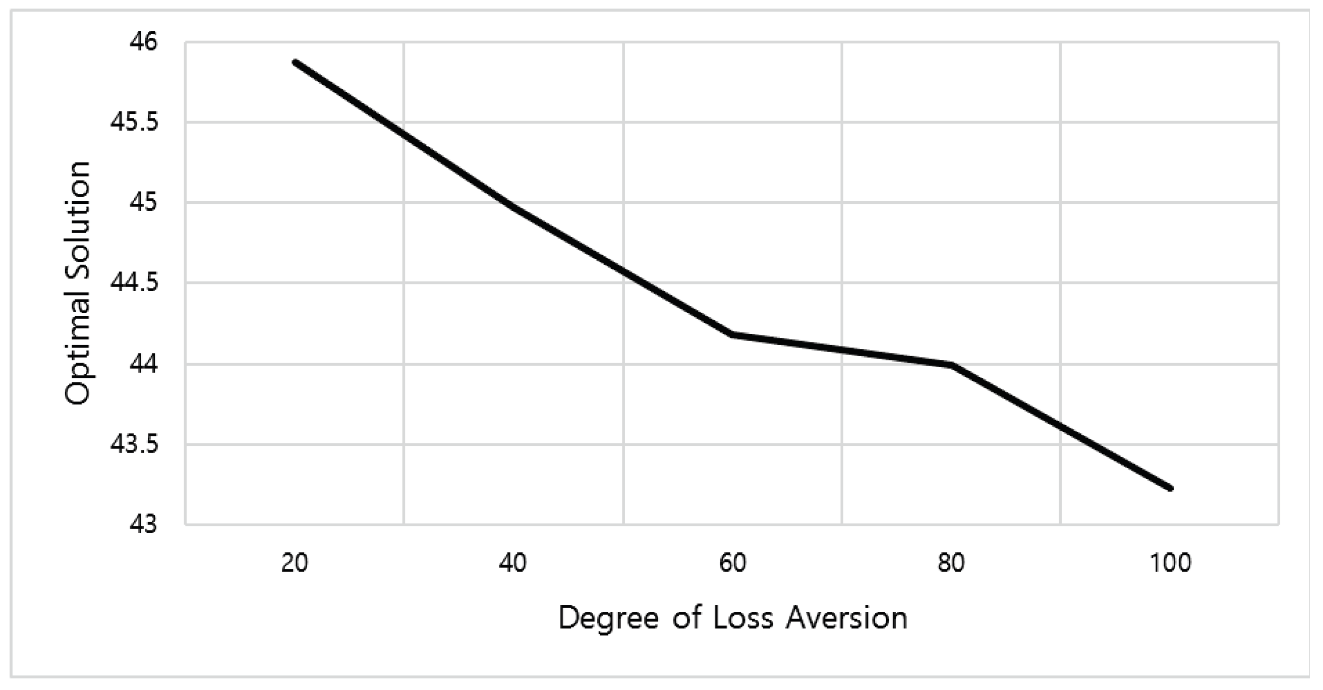 Sustainability 10 02126 g002